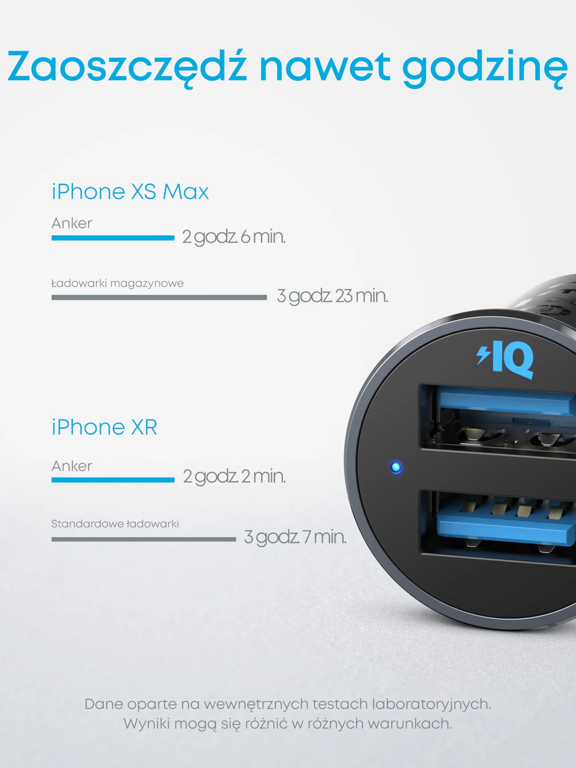 Anker 320 Ładowarka samochodowa (24W II), mini, podwójne USB z niebieską diodą LED, do iPhone13/12/11/XR/Xs, iPad Pro/Air 2/mini, Galaxy i więcej