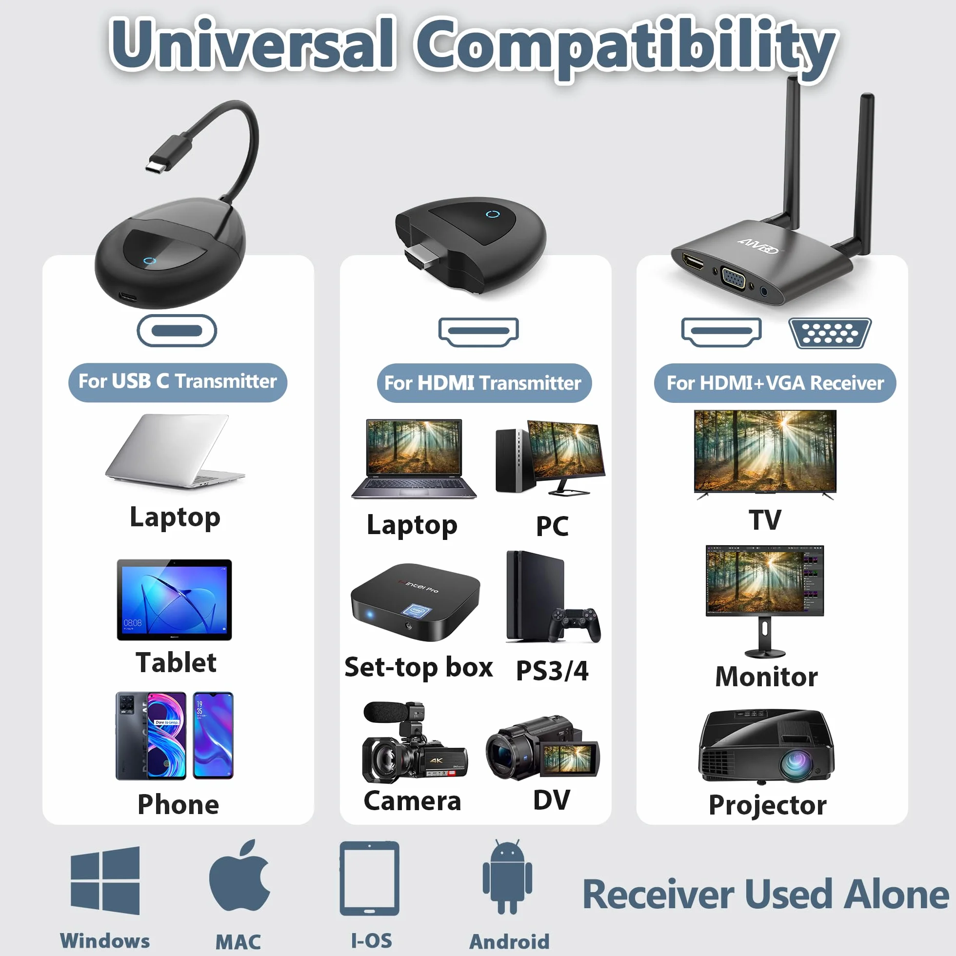 Bezprzewodowa transmisja radiowa HDMI 4K, USB C/HDMI, 5,8 G, bezprzewodowy transmiter 165 ft/50 m, do strumieniowego przesyłania wideo audio z laptopa, TV Box, kamery do projektora HDTV i monitorów