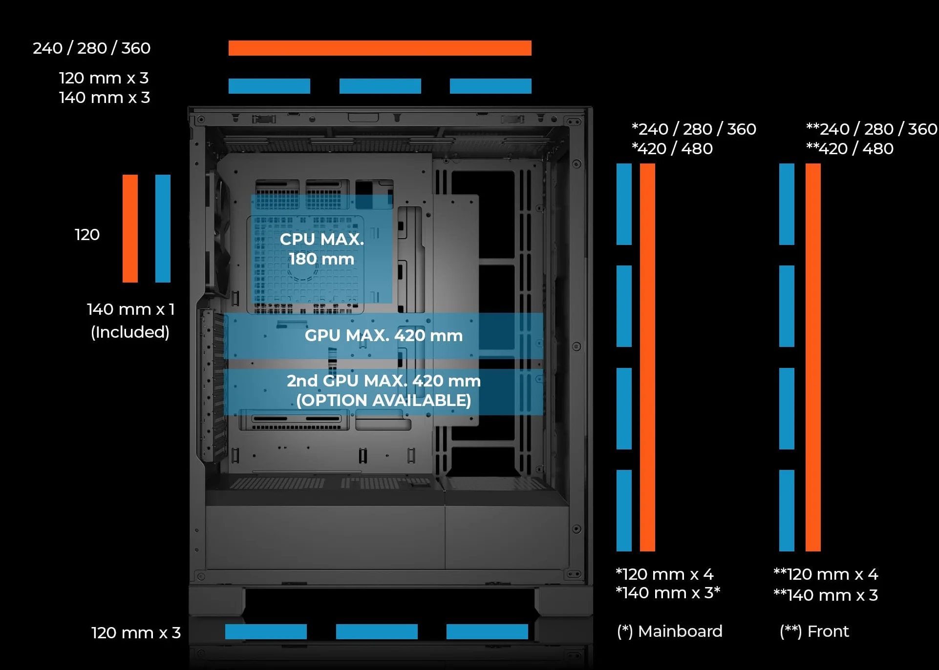 ABYSM Gaming E-ATX AI Pro 100 Workstation Box z wysokością dla radiatora 180 mm i kart graficznych do 420 mm
