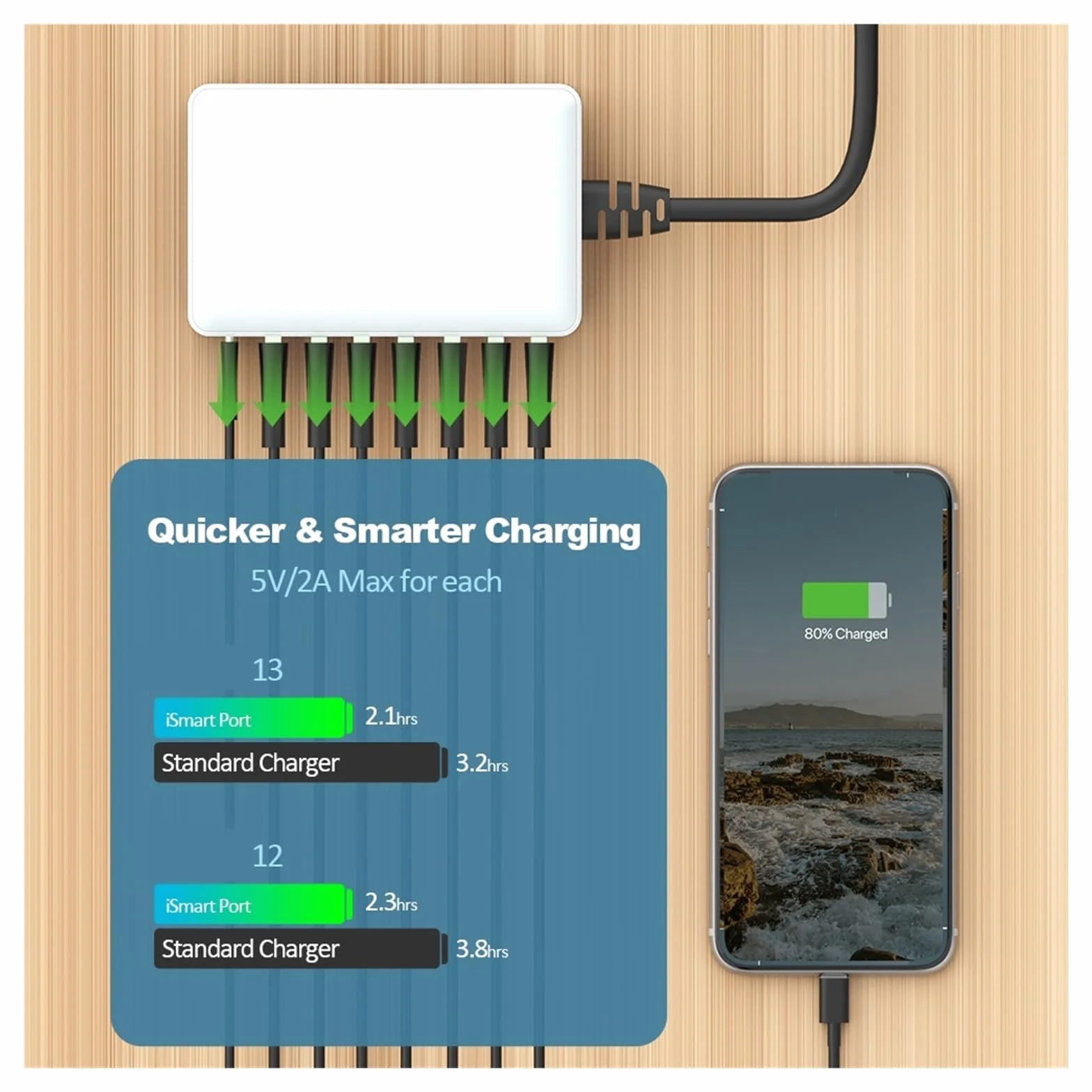 40/60 W 8-portowy Koncentrator Szybkiej Ładowarki USB Inteligentne Szybkie Ładowanie Stacja Ładująca Multi Telefon Komórkowy Pulpit Home MożLiwość Szybkiego łAdowania(Black 60W)