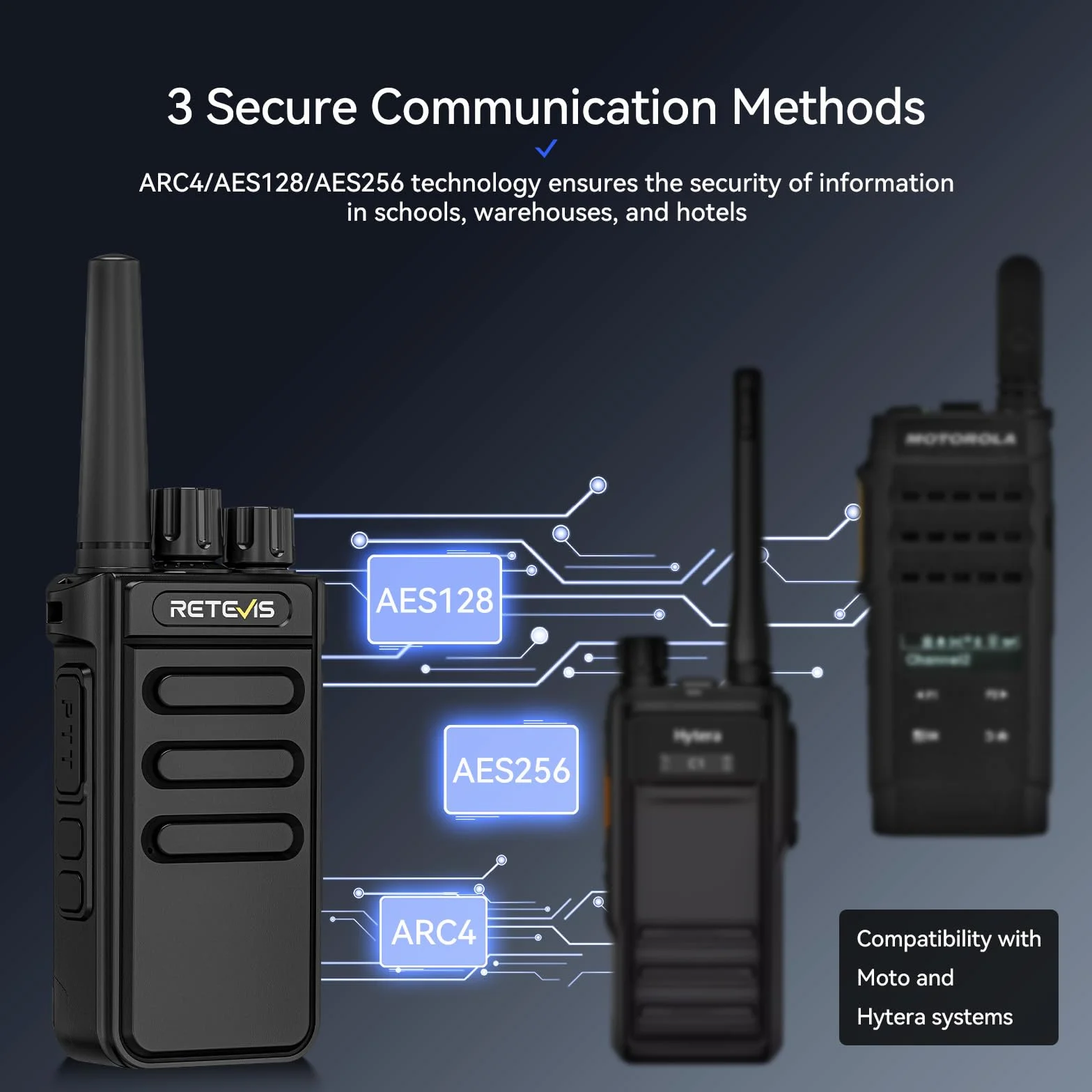 Retevis MateTalk P64 Radiotelefon Dwukierunkowy Cyfrowy ze Słuchawką, Profesjonalne Krótkofalówki, Kompatybilny Repeater, dla Dealerów UrządzeńKomunikacyjnych (opakowanie 5 szt.)