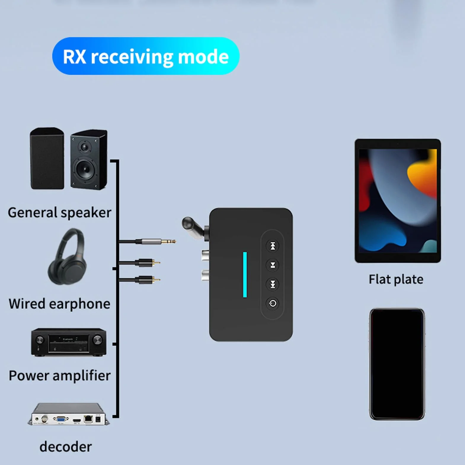 Nadajnik-odbiornik Dźwięku Bluetooth 5.1, Adapter Audio Bluetooth HiFi 2 w 1 z Optycznym Złączem AUX RCA, funkcją NFC, do Domowego Systemu Dźwiękowego i Samochodowego Zestawu