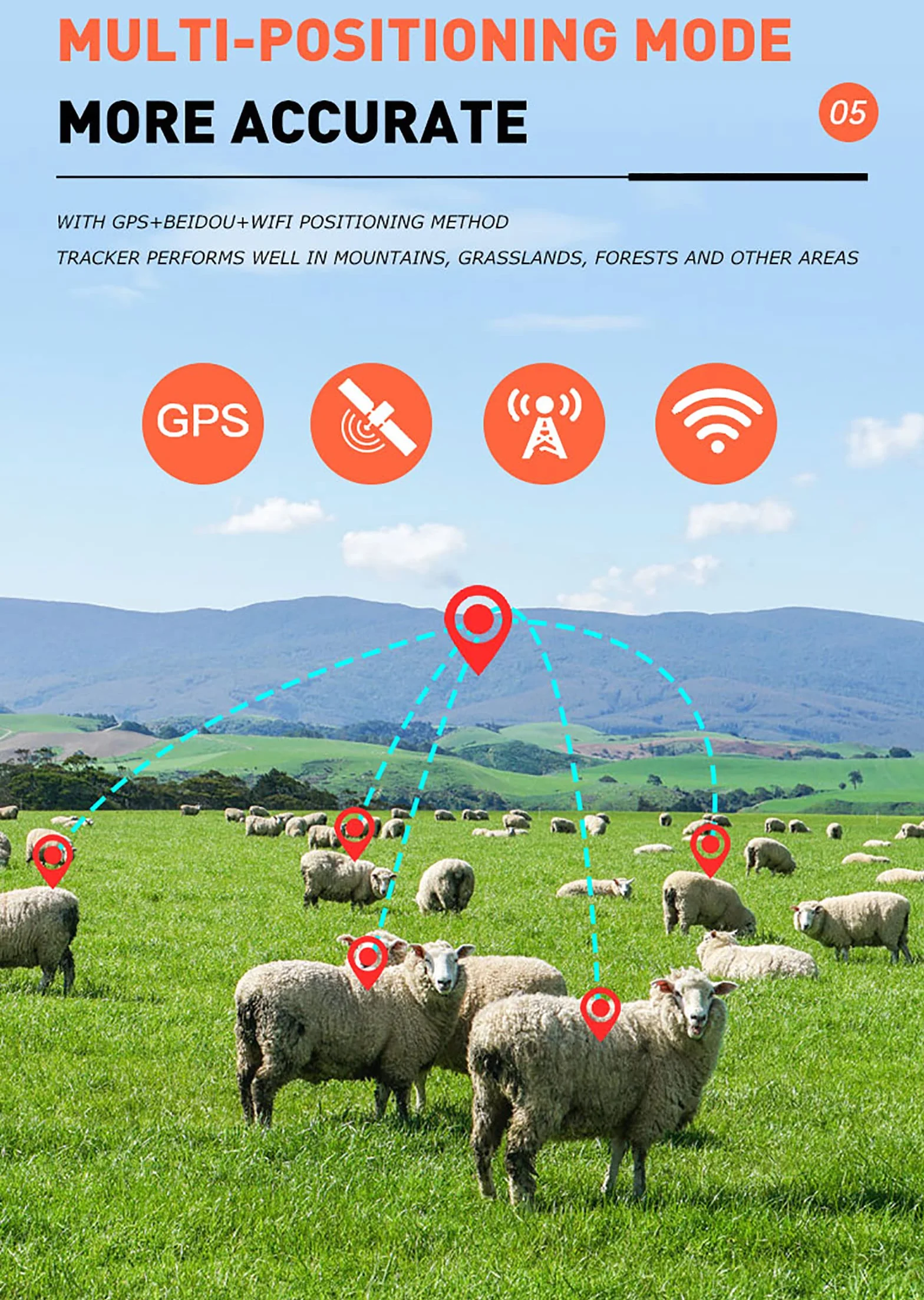 Lokalizator Zwierząt, 4G Słoneczny Lokalizator GPS Zabezpieczający Przed Kradzieżą Dla Owiec, Bydła, Koni, Bardzo Długi Czas Czuwania 30000 MAh, 90-dniowe Odtwarzanie Trasy Historycznej