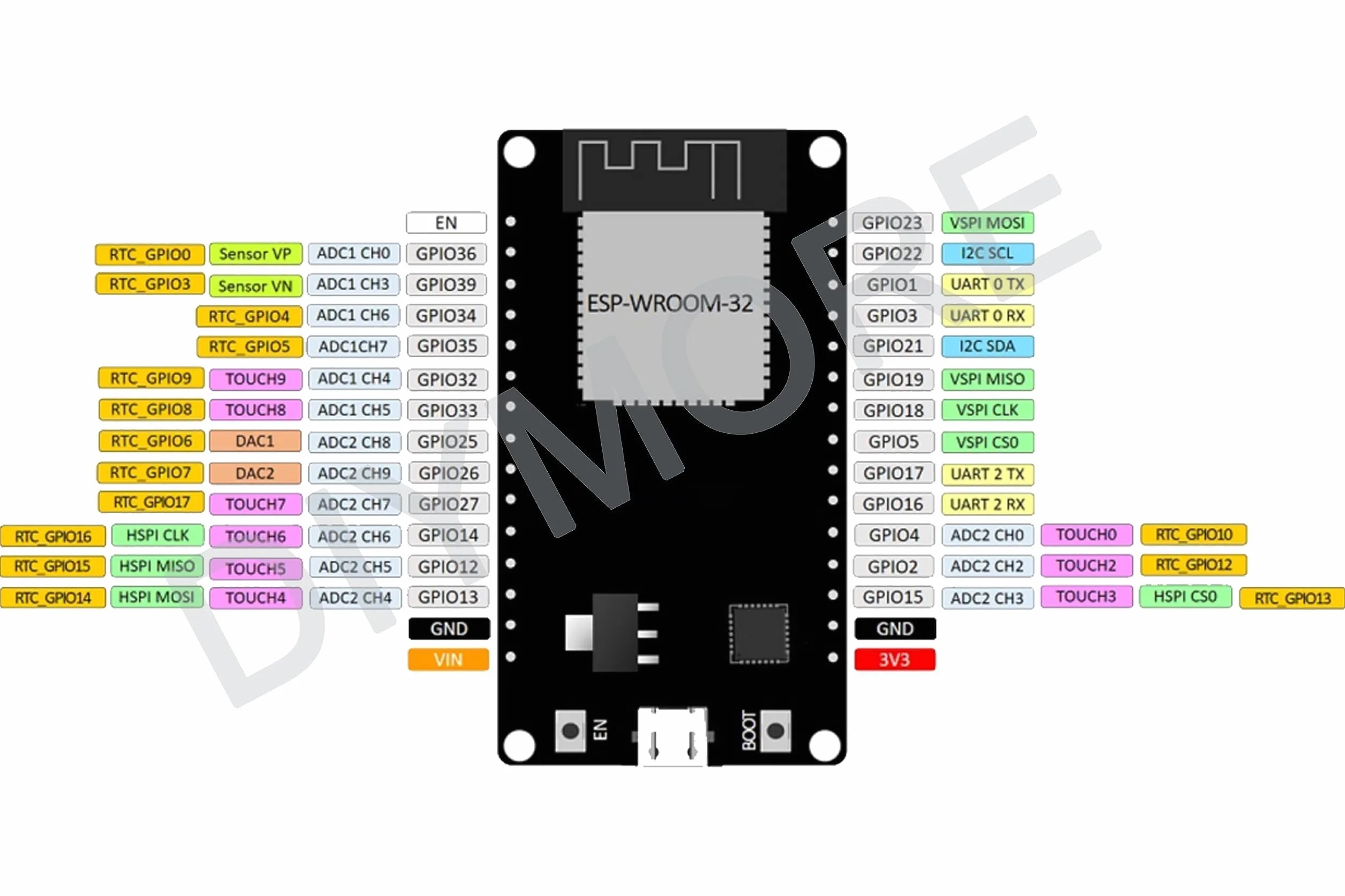 diymore 3 sztuki ESP32 WROOM 32 Nodemcu Development Board ESP32 NodeMCU moduły USB C 2.4 GHz WLAN WiFi Bluetooth CH340 Chip