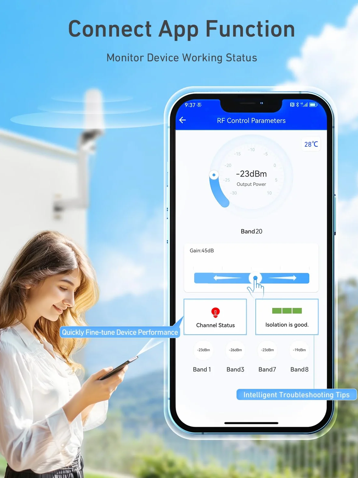 Wzmacniacz sygnału do pasma 1, 3, 7, 8, 20, kompatybilny ze wszystkimi europejskimi operatorami sieci, 5G 4G LTE GSM Repeater z 2 antenami wewnętrznymi do domu, biura, na duże powierzchnie