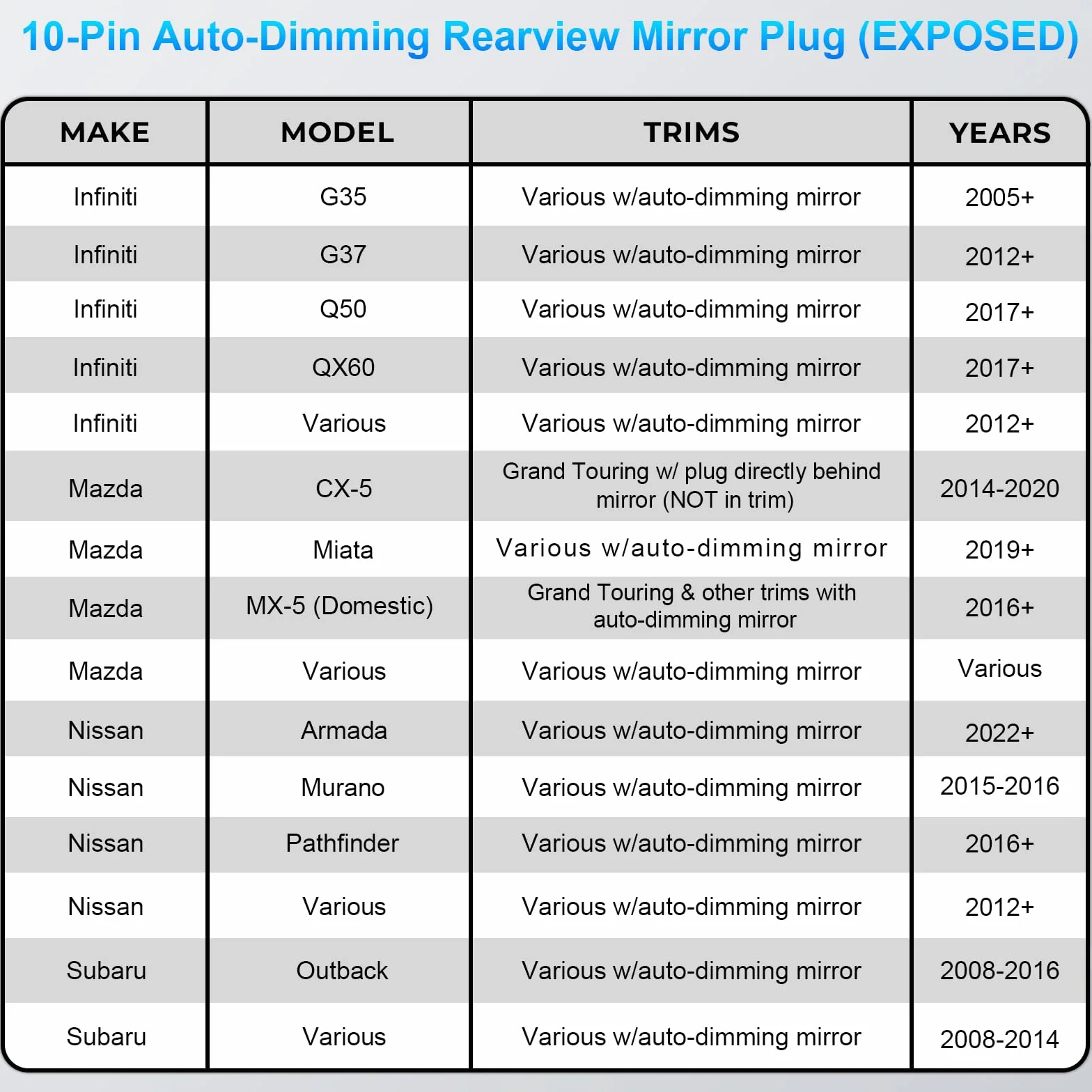 Dashcam Power Adapter 10 Pin Custom for Nissan Frontier Titan Altima Infiniti Subaru Toyota Mazda and more,Hide The Wires,GPS Radar Mirror Camera Dash Cam Adapter Cable,Connects to Rearview Mirror