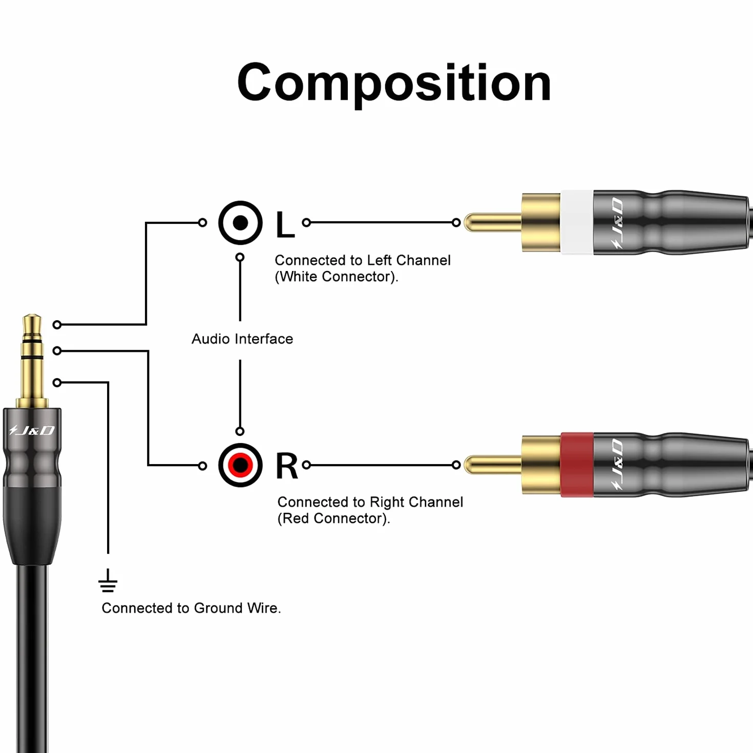 J&D Kabel Jack 3,5 mm do 2 RCA Cinch, Stereo Audio AUX, 3,5 mm Męski do 2 x RCA Męski, Pozłacane Złącza, Solidna Miedziana Obudowa, do Smartfona, Tabletu, MP3, Głośników, 1,8 m
