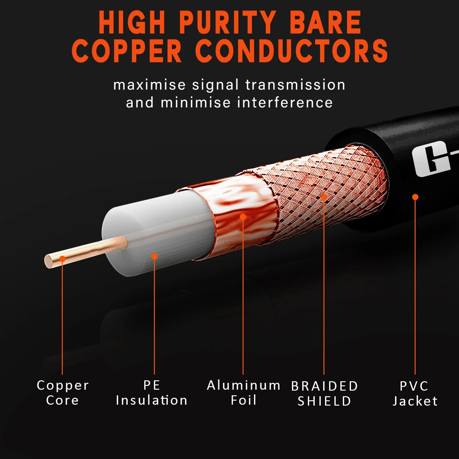 G-PLUG 1.5m kabel antenowy TV z adapterem RF i kątową wtyczką – kabel koncentryczny wtyk-wtyk, pozłacany – przedłużacz do telewizora, tunera DVB-T2, dekodera satelitarnego
