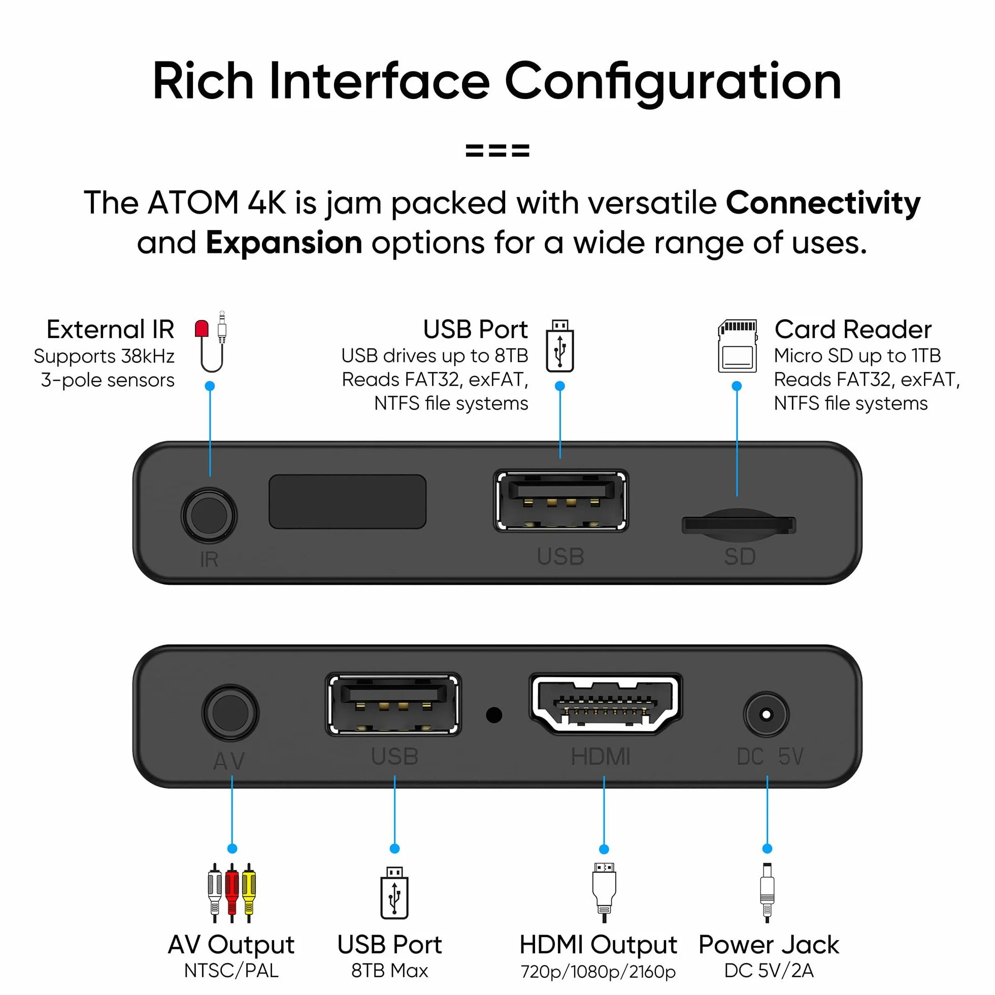 NEUMI Atom 4K Ultra HD cyfrowy odtwarzacz multimedialny do dysków USB i kart SD – z HDMI i analogowym AV, automatyczne odtwarzanie i zapętlanie