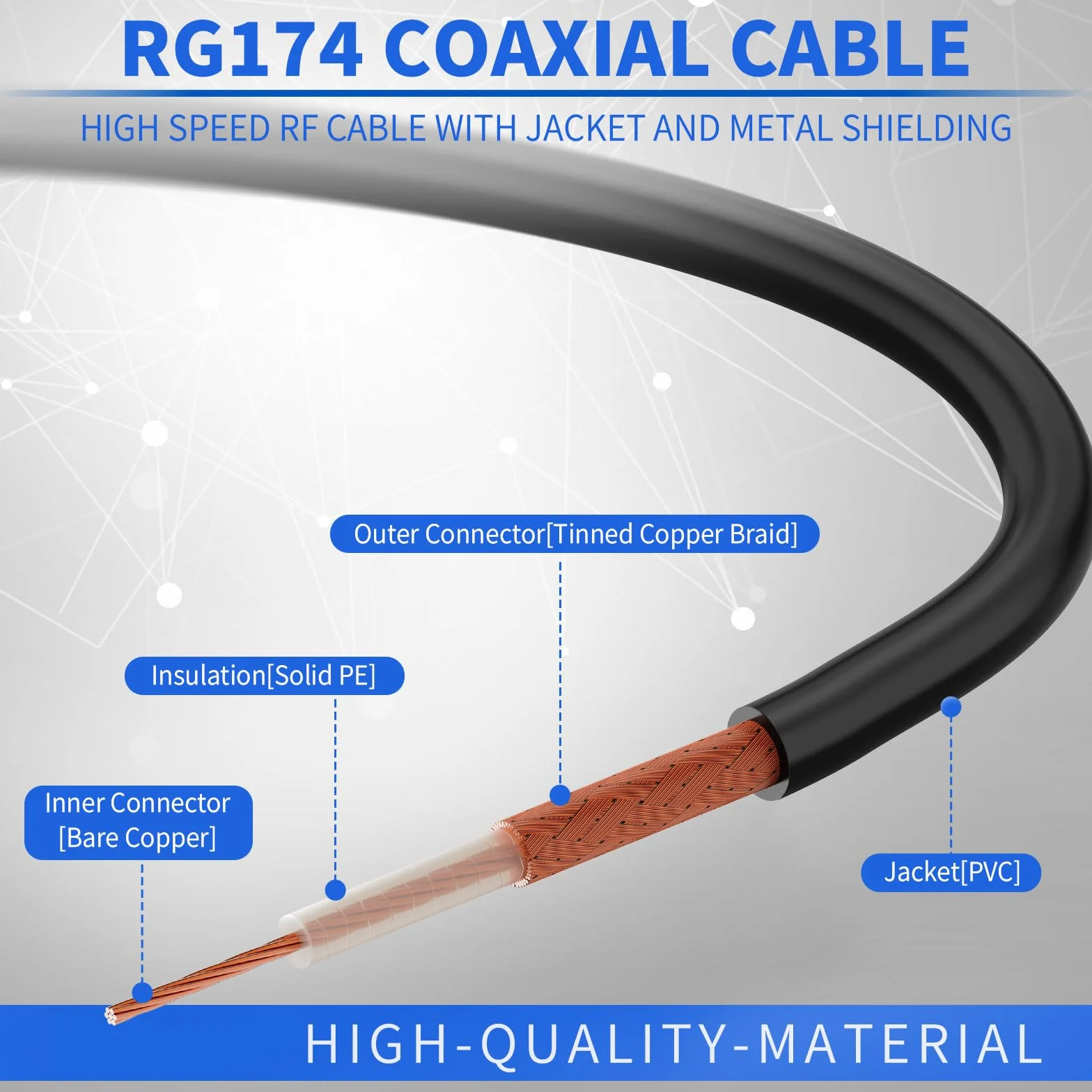 Superbat RP-SMA wtyczka do gniazda RP-SMA RG174 kabel anteny WLAN przedłużacz 5 m (2 sztuki) do bezprzewodowej mini PCI Express PCIE karty sieciowej USB WiFi adapter WiFi Router Booster IP kamera
