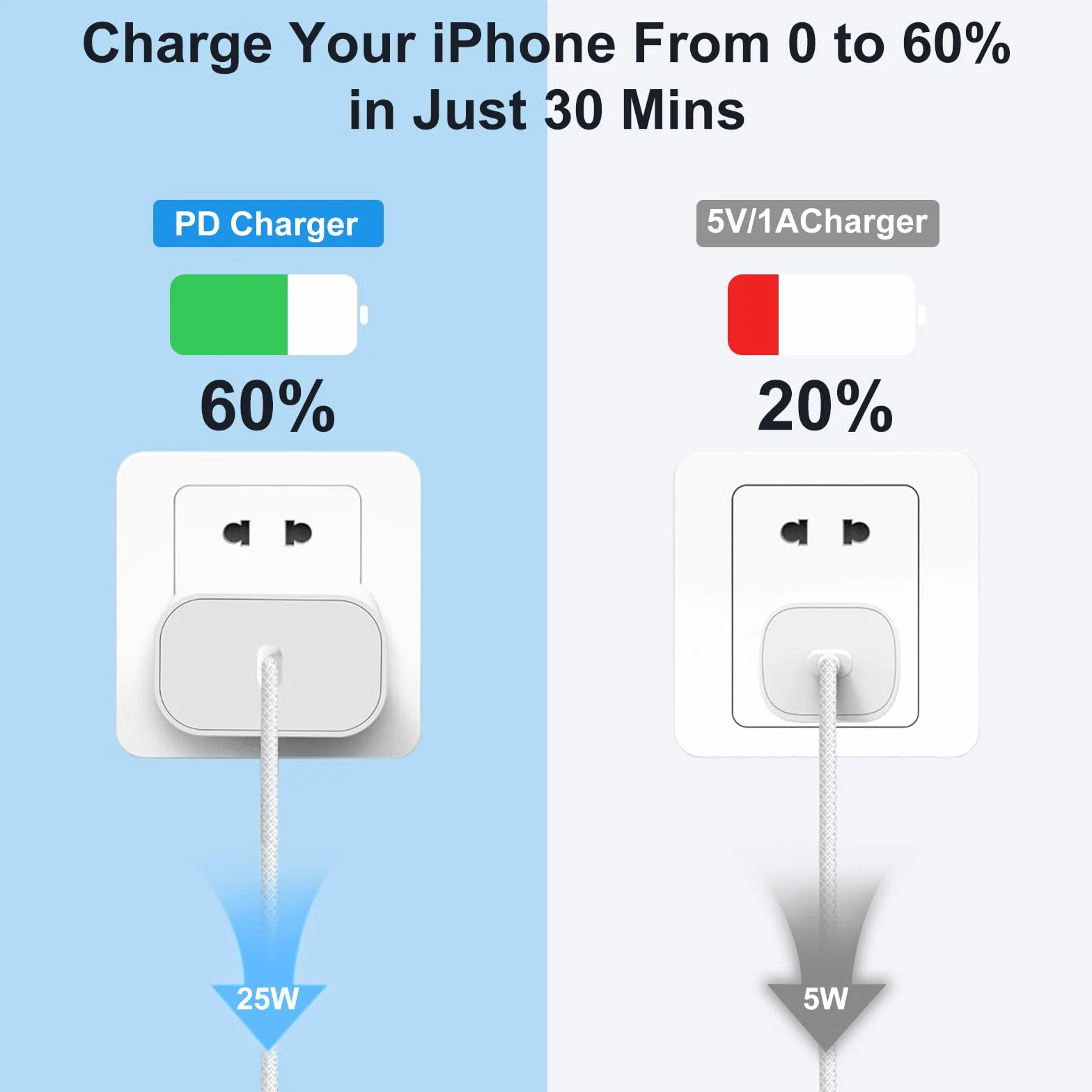 Szybka ładowarka 25W do iPhone'a, złącze USB-C z Kablem Lightning o Długości 2M do Modeli iPhone 14/14 Pro/13/13 mini/13 Pro/13 Pro Max/12/12 Pro/12 Pro Max/11/11 Pro/11 Pro Max