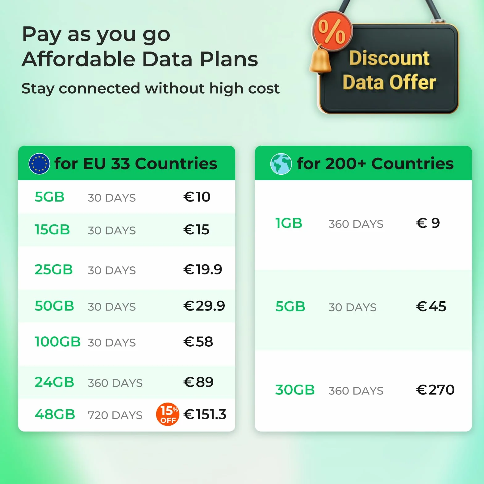 EIOTCLUB Karta SIM 5G/4G LTE, 15 GB do 33 krajów Europy, 30 dni, bez umowy, idealna do routerów, mobilnych hotspotów, kempingów, podróży vanem i obszarów wolnych od WiFi