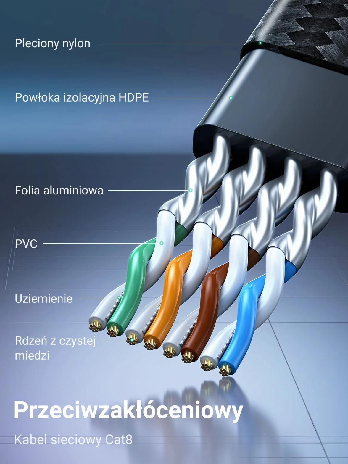 UGREEN Kabel Ethernet Cat8 Płaski Pleciony 40Gbps 2000Mhz Kompatybilny Z Ps5, Ps4, Sky Box, Smart Tv, Switch, Routerem Itp. (0,5M)