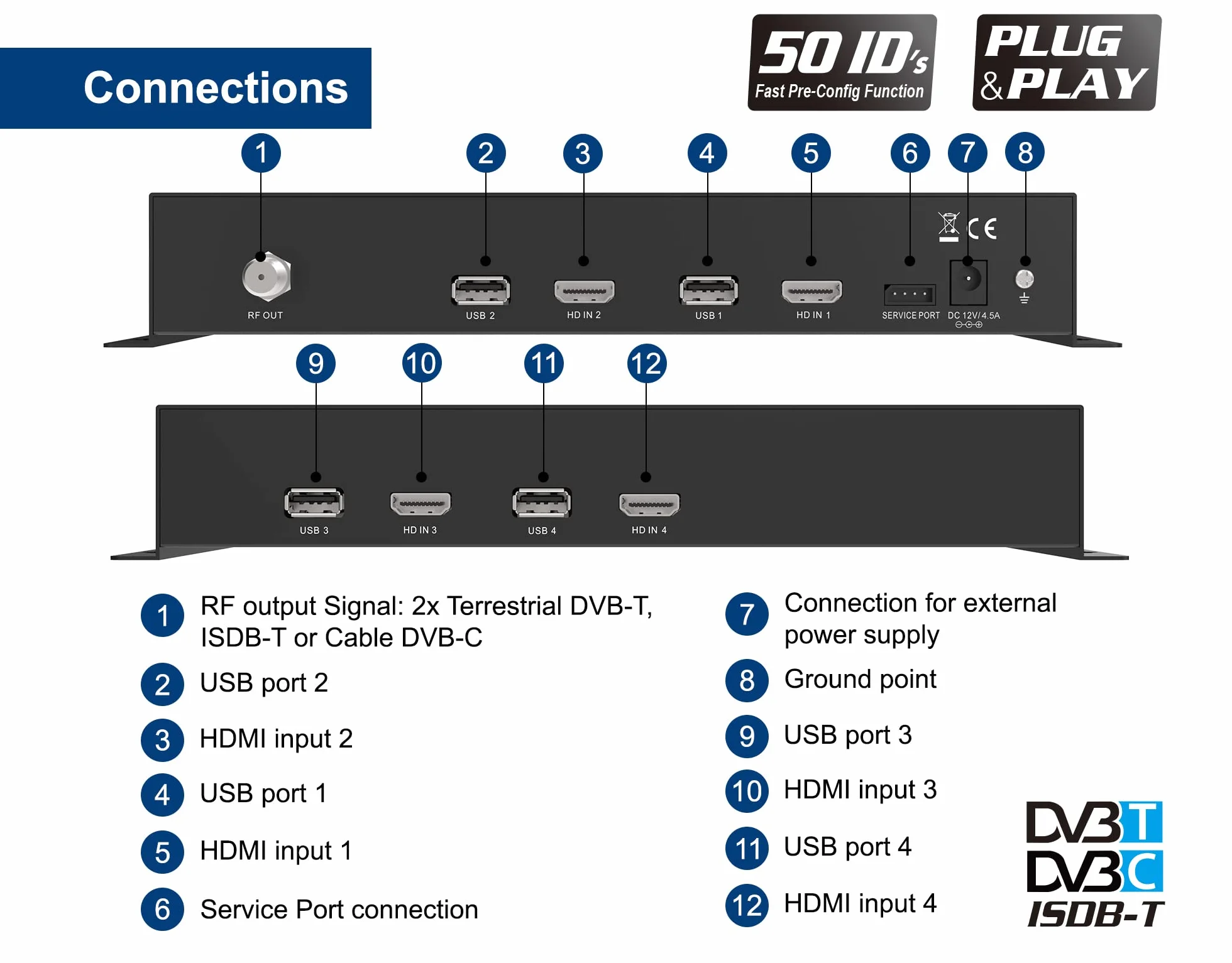 EDISION HDMI MODULATOR 3in1 QUAD, Modulator RF 4x HDMI do naziemnego DVB-T, ISDB-T lub kabel DVB-C MPEG4, 3 DO WYBORU SYGNAŁY modulacji, Dystrybucja Full HD przez kabel koncentryczny, Podłącz i graj