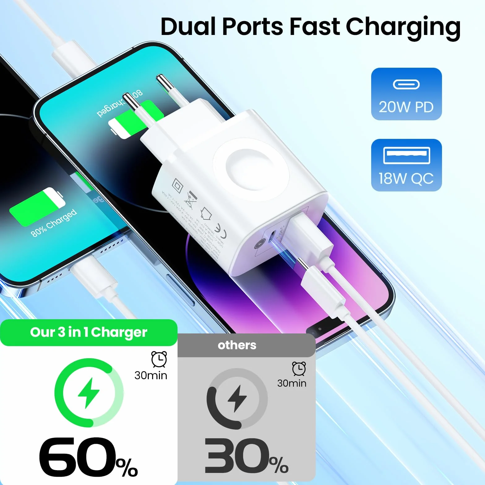 Stacja ładująca 3 in 1 zegarka Apple Watch i iPhone'a, przenośna ładowarka ścienna 20W z 2 portami USB-C i USB-A, szybka ładowarka PD i QC do for Apple Watch 1/8/SE/Ultra Pro/3/2 iPad Samsung Huawei