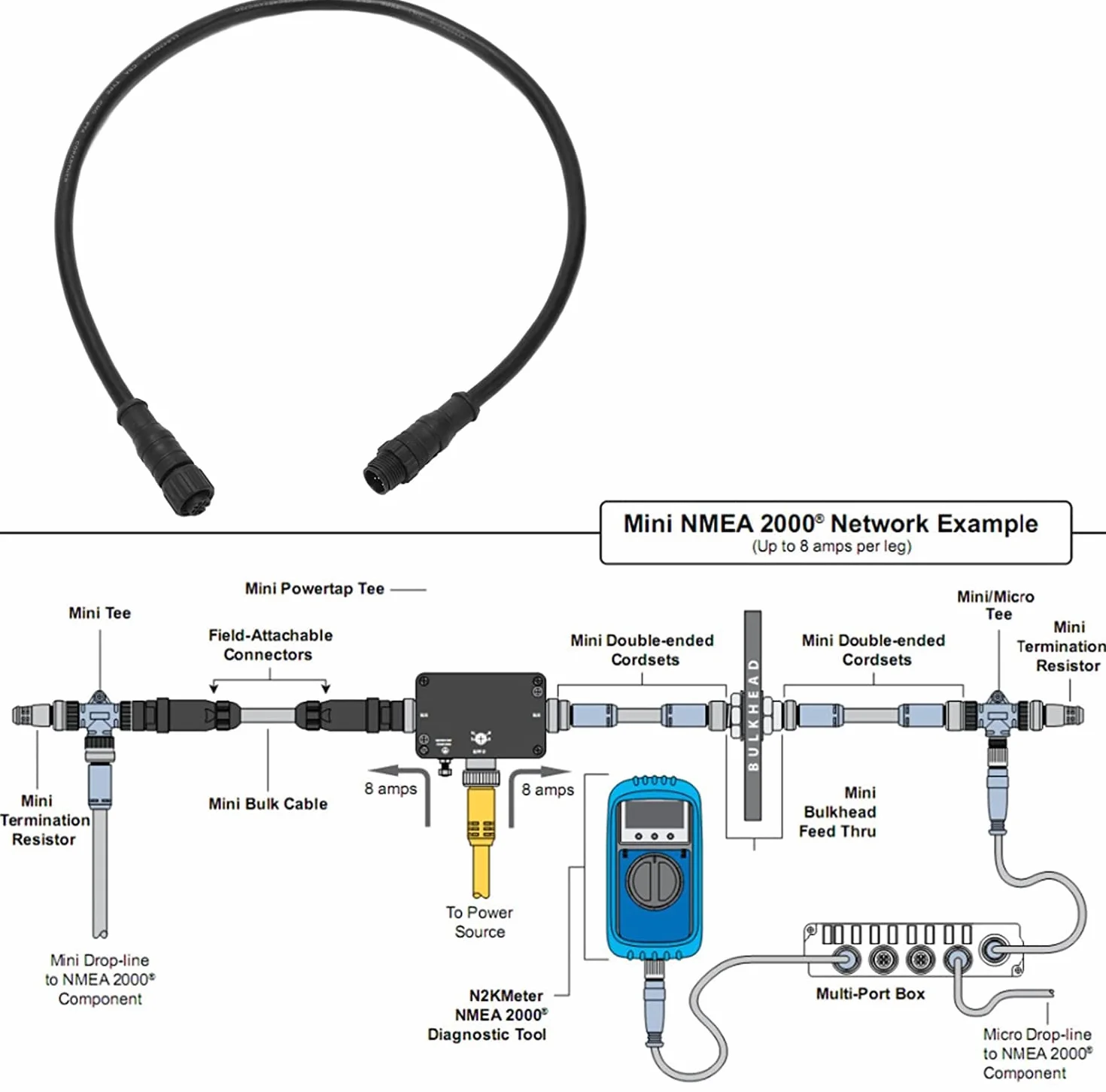 SC-N2K_SK M12 5pin NMEA 2000 Cable nmea (N2K) Backbone Cable Cables Starter Kit 1/2 meter, 5 metrów Backbone or Drop, kabel do Lowrance Simrad B&G Navico & Garmin, długość 1 metra