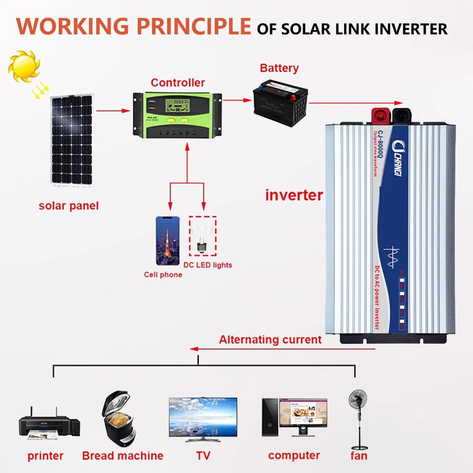 3000 W 4000 W 5000 W Czysta fala sinusoidalna Przetwornica napięcia DC 12 V 24 V 48 V 60 V / 72 V do AC 110 V / 220 V dla pojazdów RV Truck Home z wyświetlaczem LCD i pilotem,72V5000W
