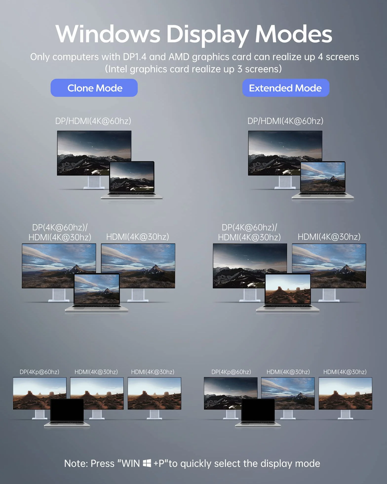 Baseus Stacja dokująca do laptopa Triple Display 12 w 1 z 2 x 4K HDMI, DP, 100 W PD, 3 x USB 3.0, 1 x USB C, Gigabit Ethernet, czytnik kart SD i TF do MacBooków/Dell/HP/Surface/Steam Deck