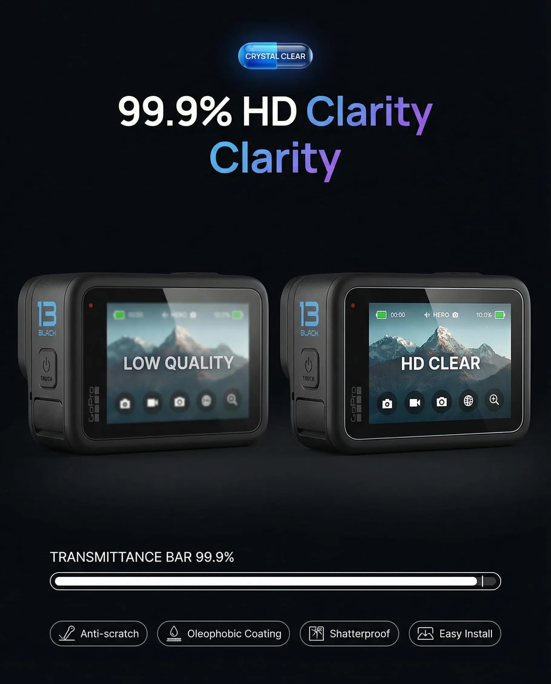 iDaPro Screen Protector+ Lens Protector do GoPro Hero 13, Szkło 9H | 2 ekran + 2 obiektyw + 2 Front + pudełko ABS. Twardość 9H, odporne na rysy, bez bąbelków, HD, antyodciskowe, łatwy montaż.