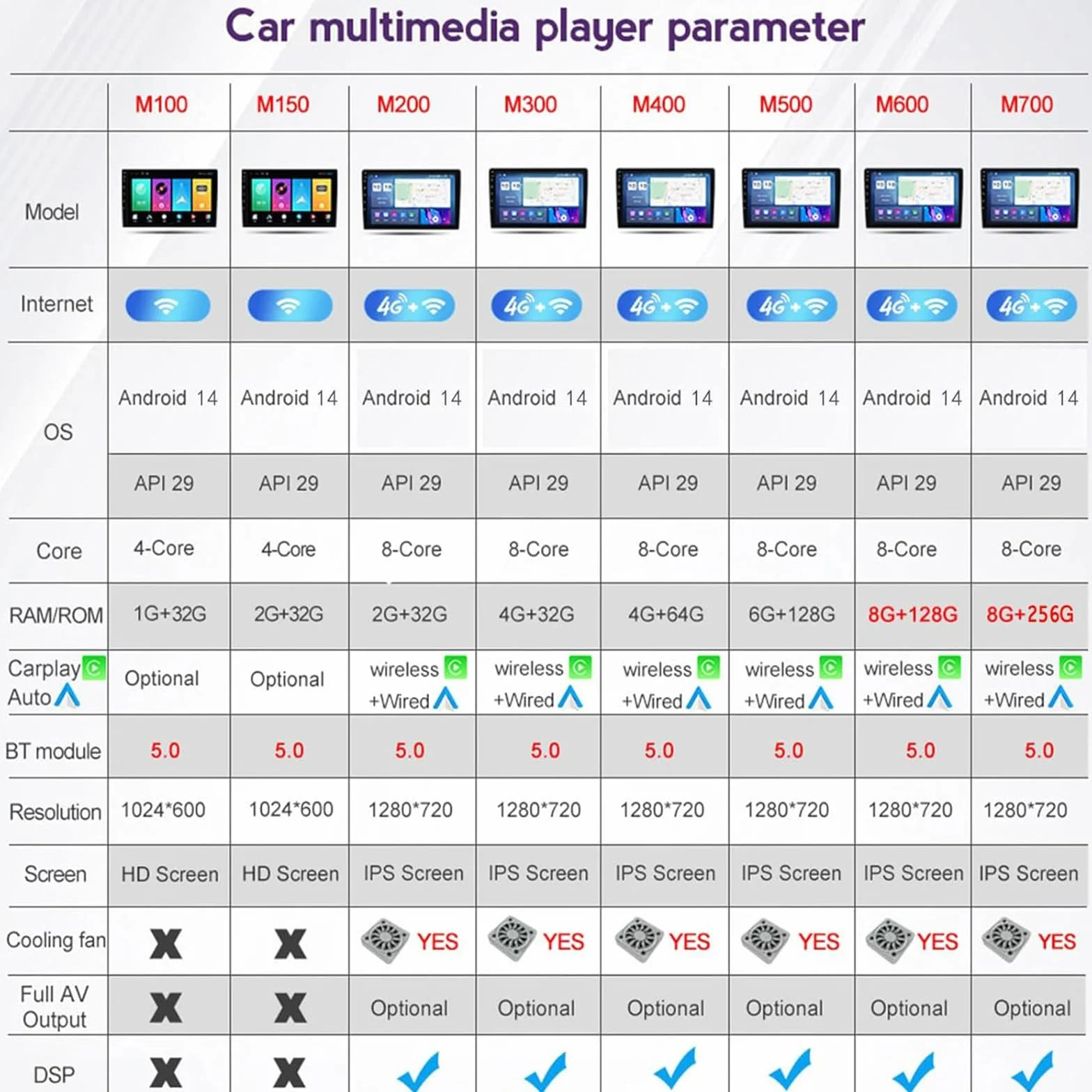 Android 15 Stereo Samochodowe Radio Do Forda Mustanga 2010-2014 GPS | Nawigacja 9,7-calowy ekran dotykowy przez Carplay Android Auto SWC Bluetooth 5.1 WiFi GPS Nawigacja EQ USB TPMS Kamera AHD