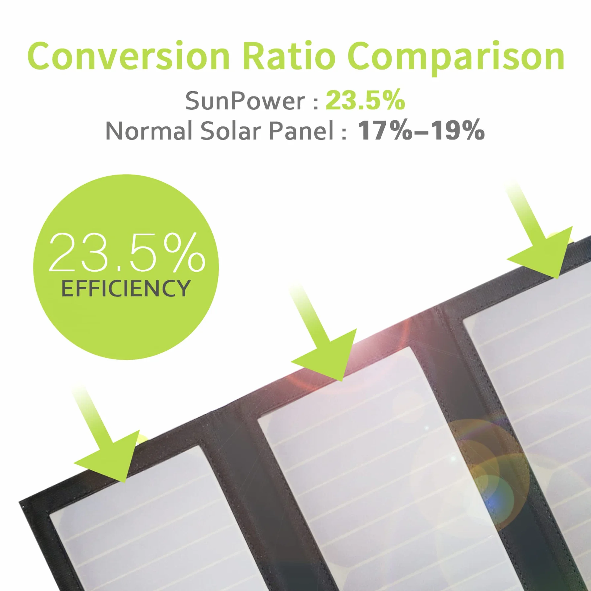 ALLPOWERS Panel słoneczny 5 V, 21 W, przenośna ładowarka solarna, 3 wyjścia USB i 2 wejścia USB, wodoszczelny, składany panel słoneczny, ładowarka solarna, powerbank do smartfonów, tabletów,
