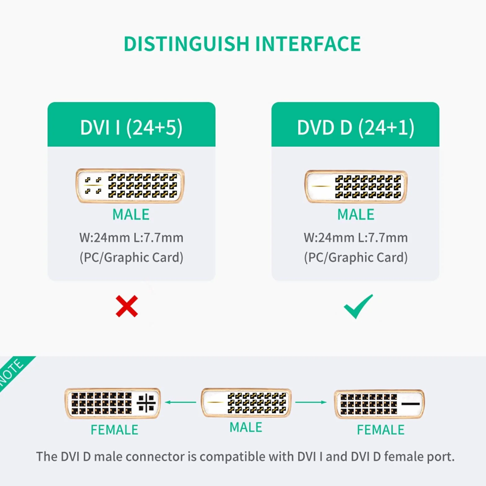 UGREEN Adapter DVI-D HDMI 24+1 na HDMI A gniazdo wtyk 22 cm do 1080P Full HD