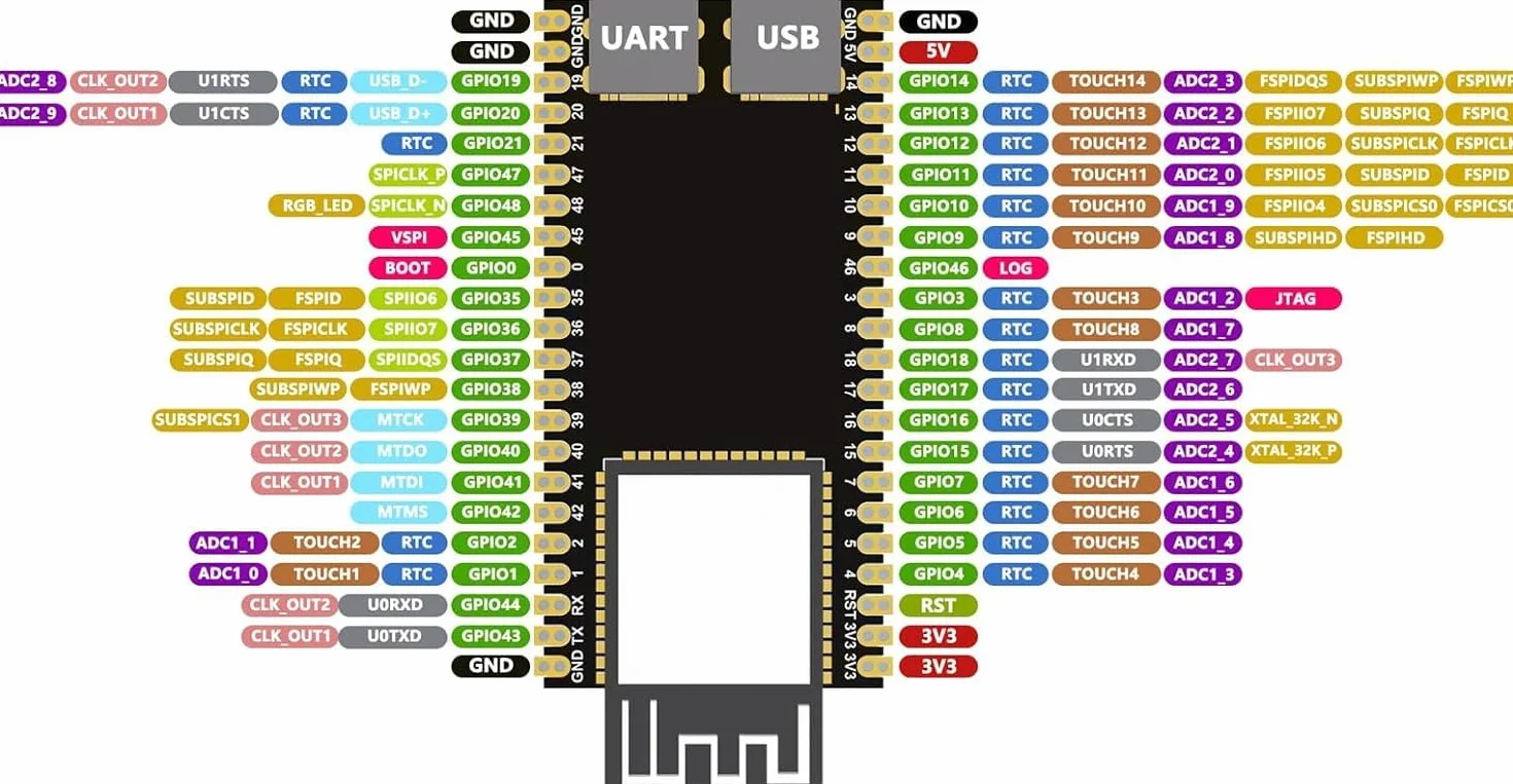 ESP32 S3 DevKitC 1 N16R8 ESP32 S3 WROOM1 N16R8 płyta rozwojowa WiFi Bluetooth 5.0 siatka rozwojowa [piny są lutowane]