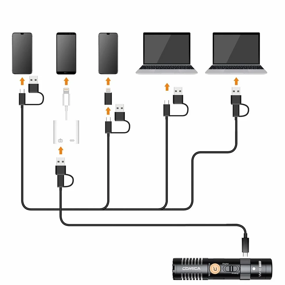 COMICA Vm10 Pro Shotgun Microphone Mic USB C do aparatu, smartfona, tabletu, komputera. Idealny do vlogowania, przesyłania na żywo, odzyskiwania. Podwójny tryb Vifeo USB Shotgun Microphone with Gain