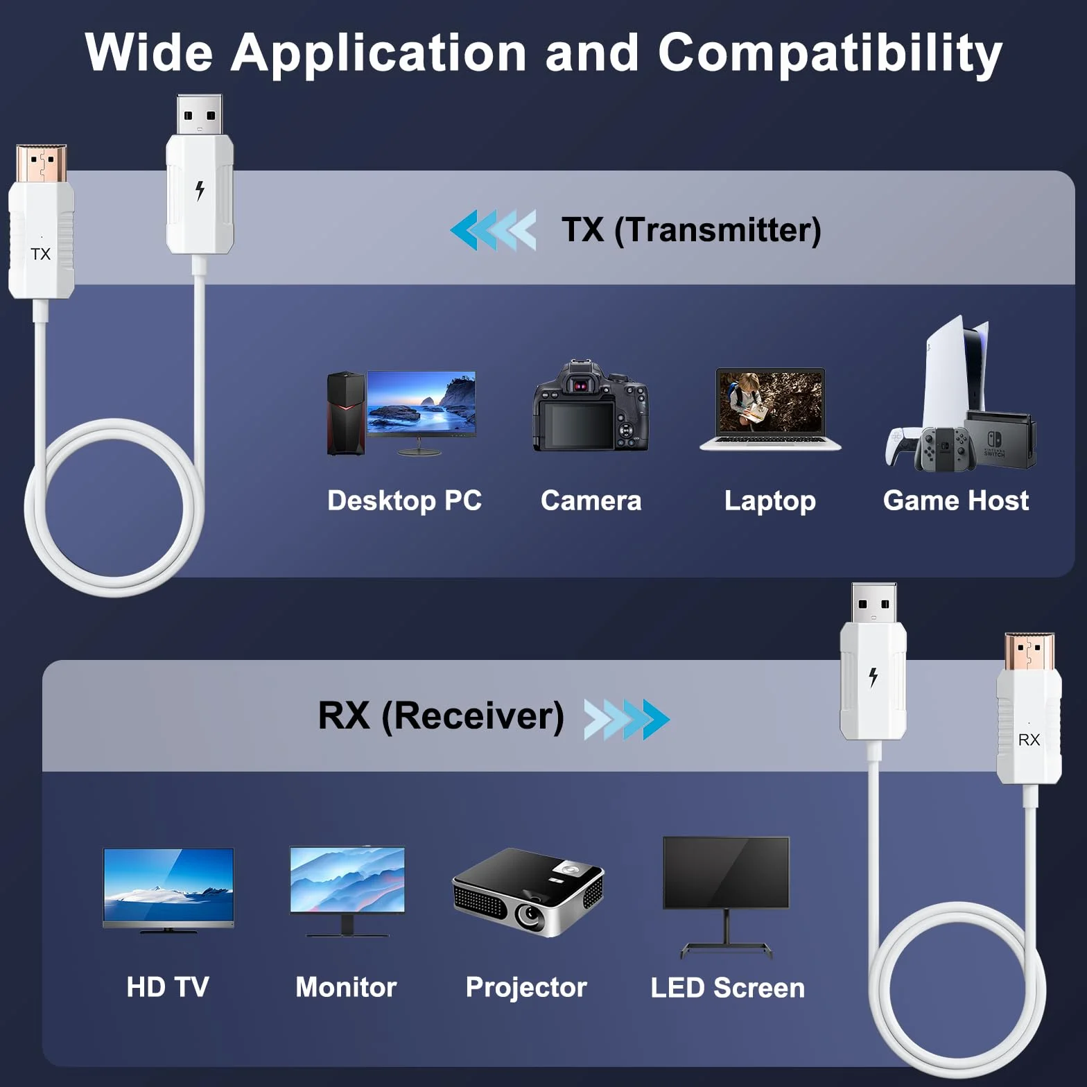 Bezprzewodowy nadajnik i odbiornik HDMI, bezprzewodowy przedłużacz HDMI, bezprzewodowa transmisja do strumieniowego przesyłania telewizji, strumieniowania spotkań, Mirrow Video Audio z laptopa