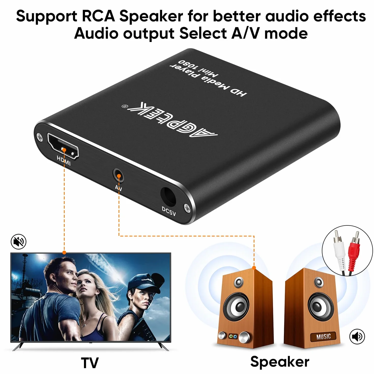 Odtwarzacz multimedialny HDMI, Mini 1080p Full-HD Ultra HDMI Cyfrowy odtwarzacz multimedialny dla -MKV/RM- dysków twardych USB i kart SD