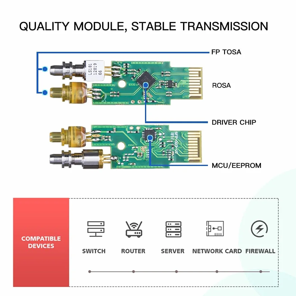 ipolex 1 PC 1G SFP LX jednomodowy moduł LC Transceiver, 1000Base-LX Mini-Gbic moduł kompatybilny z Cisco GLC-LH-SMD, Ubiquiti UF-SM-1G, Meraki, Netgear, Mikrotik, Zyxel itp. (SMF, 1310 nm, 20 km).