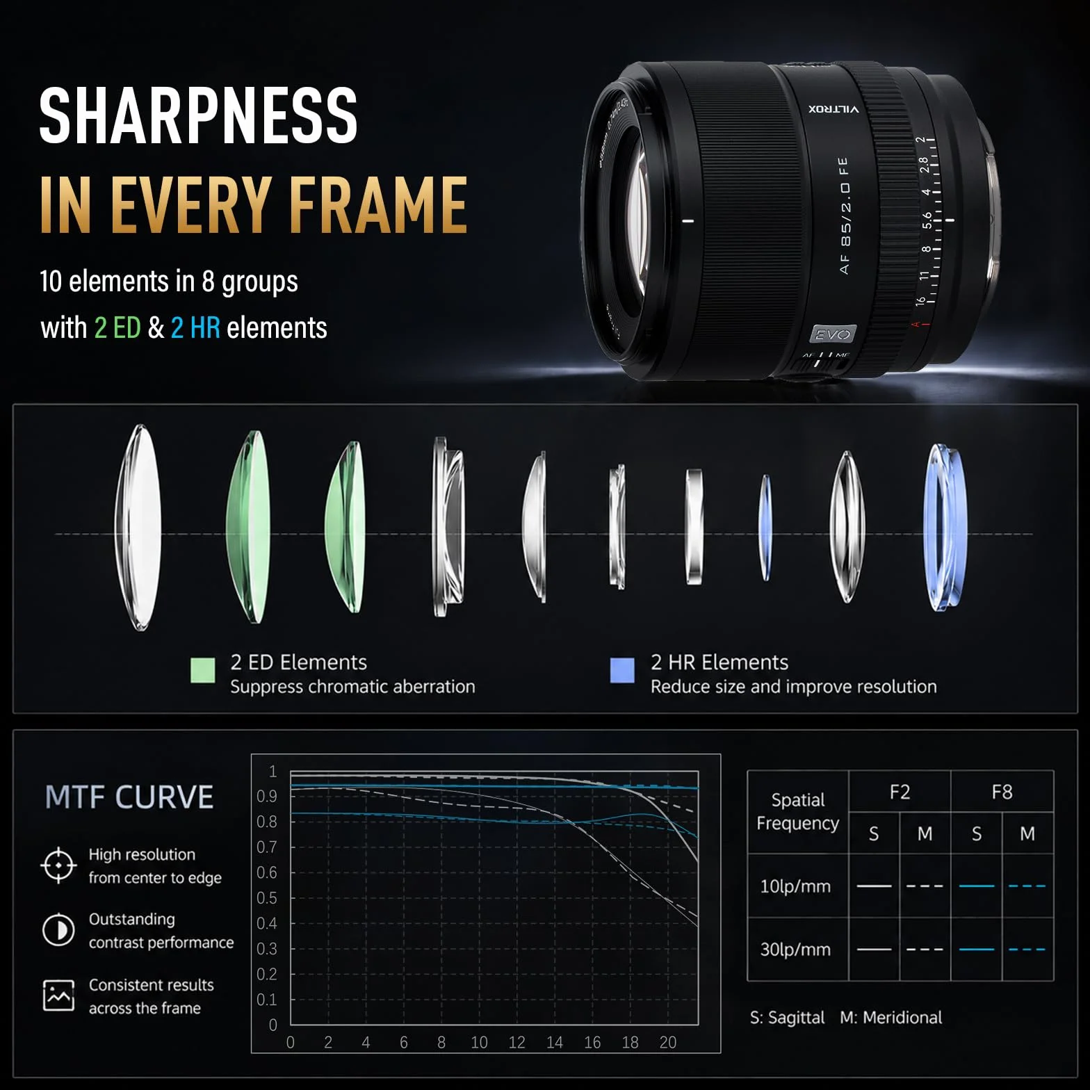 VILTROX 85 mm F2.0 EVO Full Frame obiektyw do aparatu Sony E Mount Camera Lenses z dużą przysłoną autofokus do Sony A5000 A6700 FX3 A1 A7C ZV-E10II FX30 A93 A7CII ZVE1 A7RV