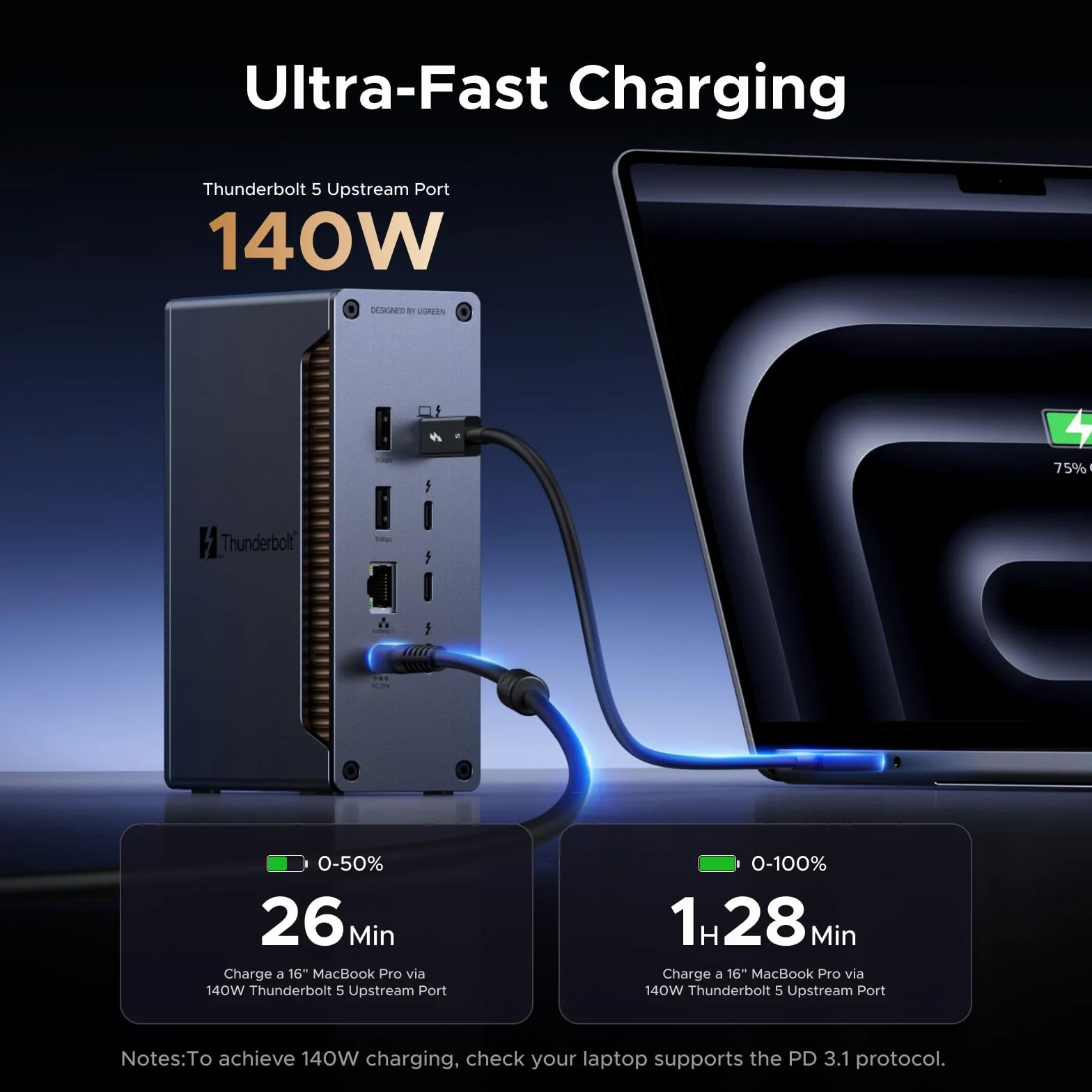 UGREEN Revodok Max Thunderbolt 5 Dock 120 Gb/s z 3*TBT5 (pojedynczy 8K@60Hz maks. i podwójny wyświetlacz 6K@60Hz)