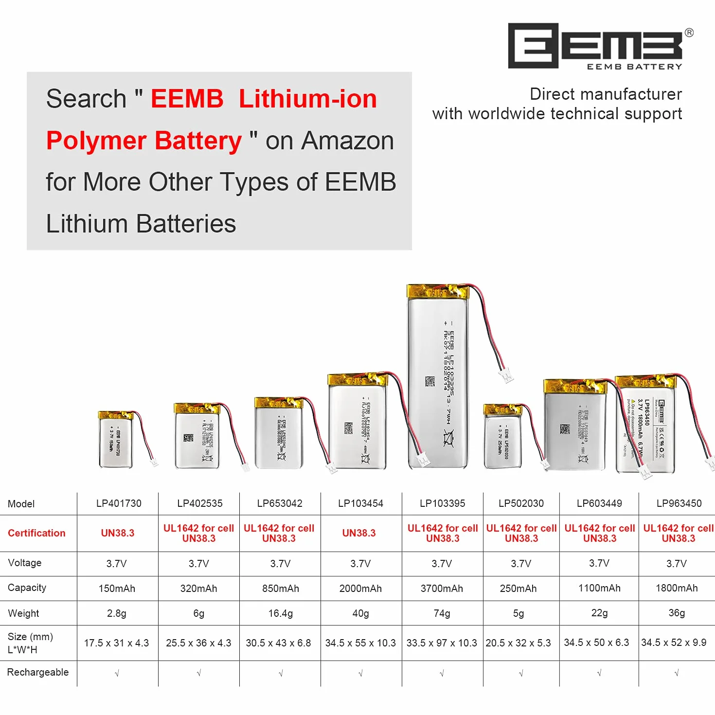 EEMB 3.7V 3700mAh 103395 Bateria Lipo ładowalny litowy polimerowy ze złączem JST - Upewnij się, że polaryzacja urządzenia pasuje do akumulatora przed zakupem!!!