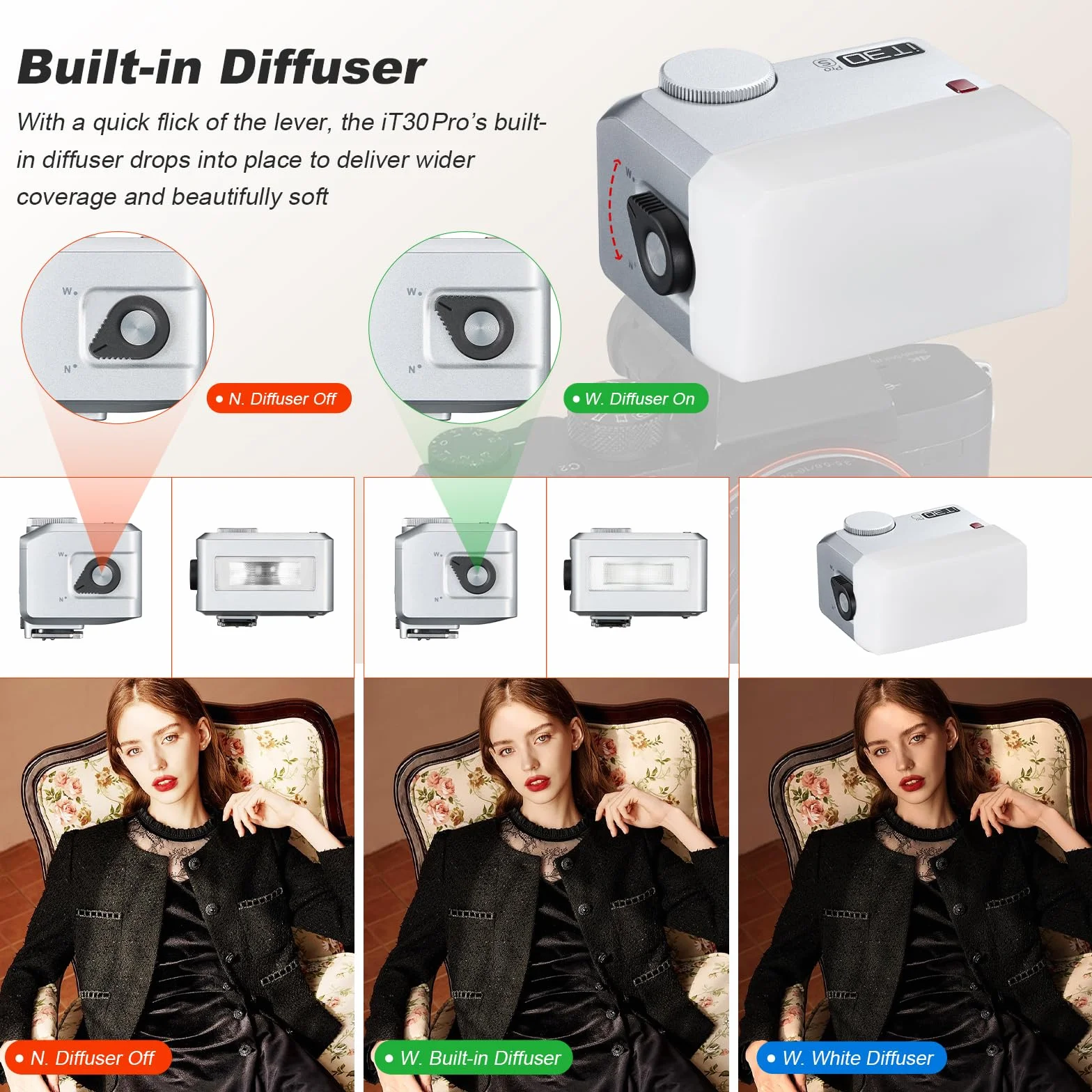 Godox iT30Pro-O iT30Pro O mini lampa błyskowa z białym dyfuzorem Speedlite Camera Flash 560 błysków przy pełnej mocy bezprzewodowej Master&lituner, 2,4 G TTL ekran dotykowy do Olympus Panasonic