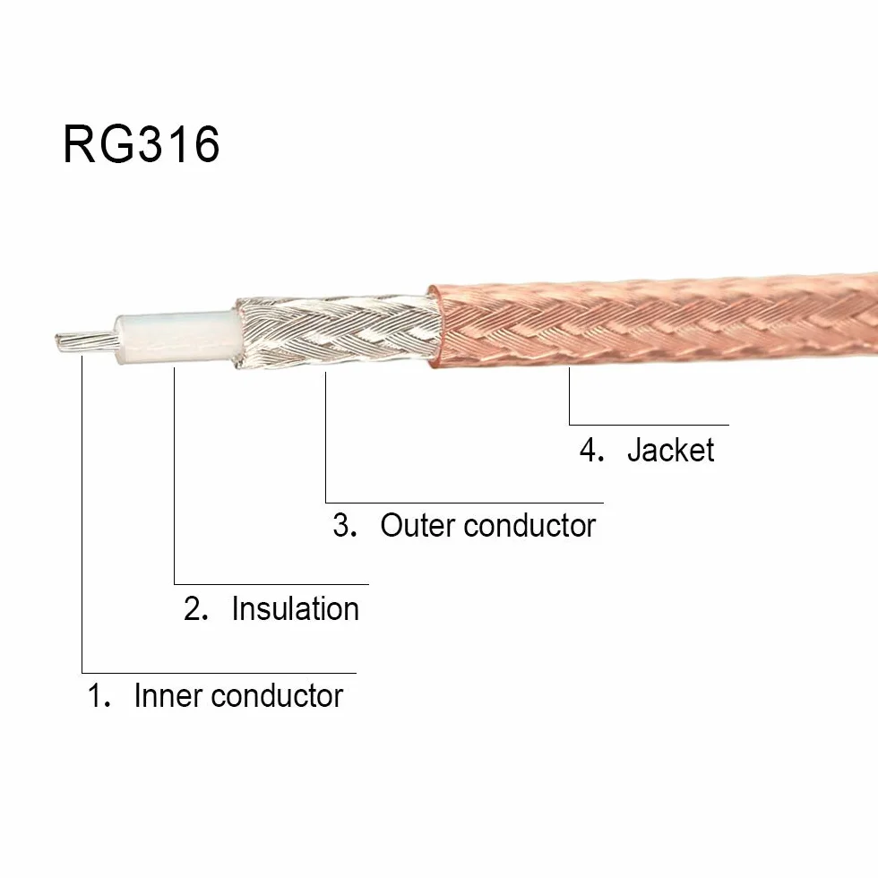 Superbat SMA męski na typ N męski RG316 kabel 50 cm, 50 omów, przedłużacz anteny z 5 adapterami do anteny sufitowej/zewnętrznej/stacji bazowej, routera bezprzewodowego, klucza RTL SDR USB, odbiornika