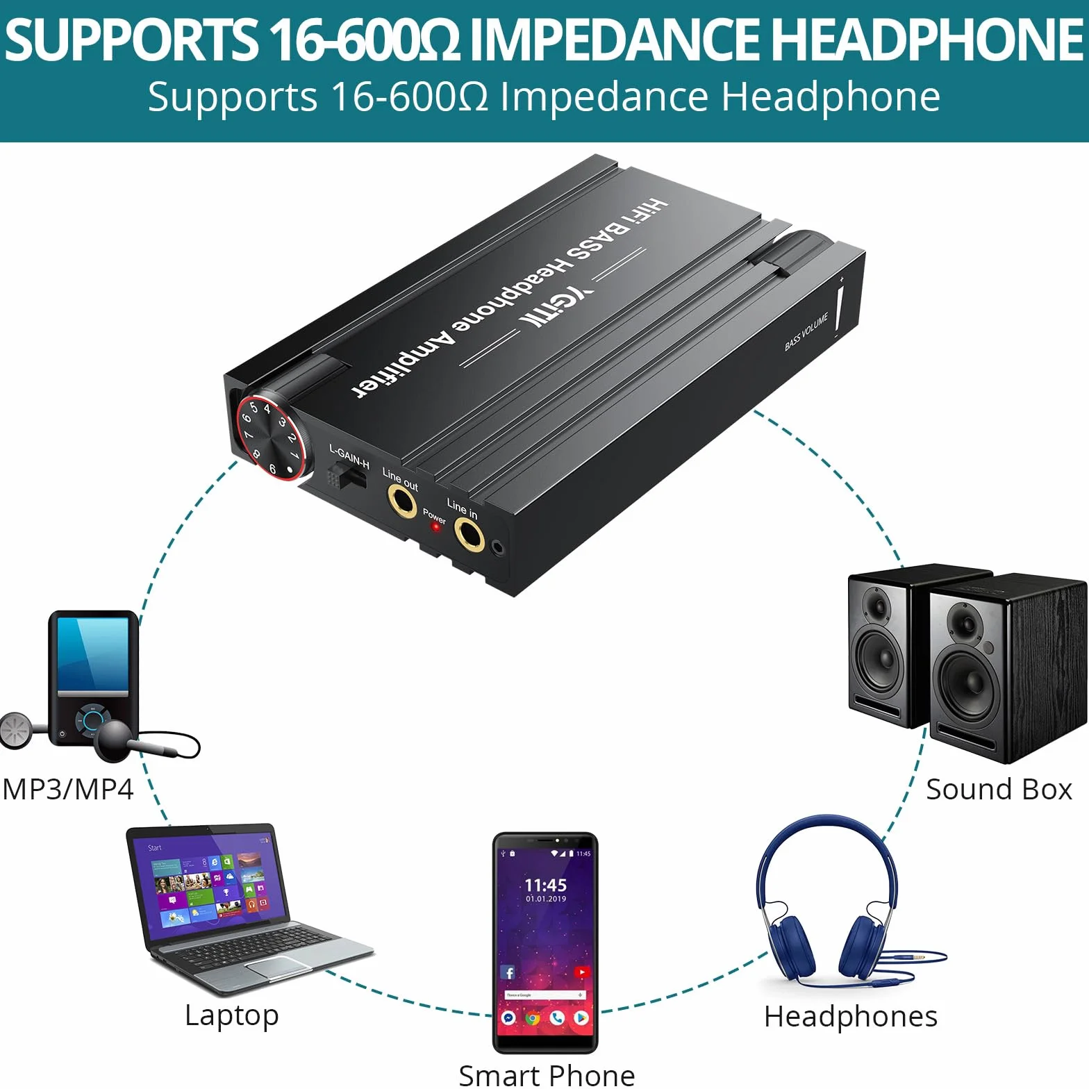 HiFi Wzmacniacz zestawu słuchawkowego HiFi Bass 16-600Ω, wyjście stereo, audio, 3,5 mm, przenośny, ładowalny do MP3/ MP4/ telefonów/komputera