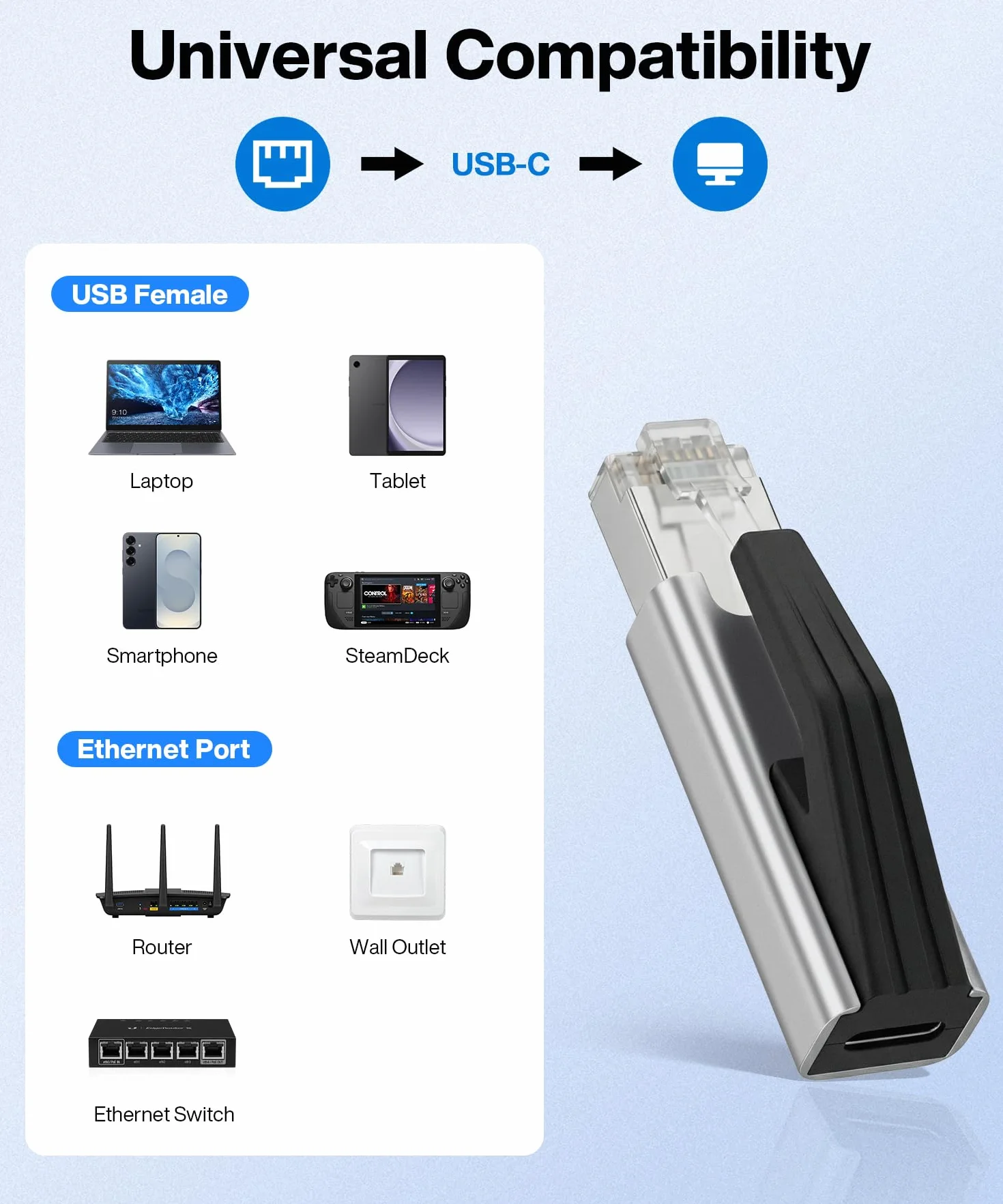 Adapter USB C na Ethernet, złącze USB-C żeńskie na męskie złącze gigabitowe RJ45 1000 Mb/s do Chromebooka/MacBooka Pro, Thunderbolt 3 typu C Network Dongle