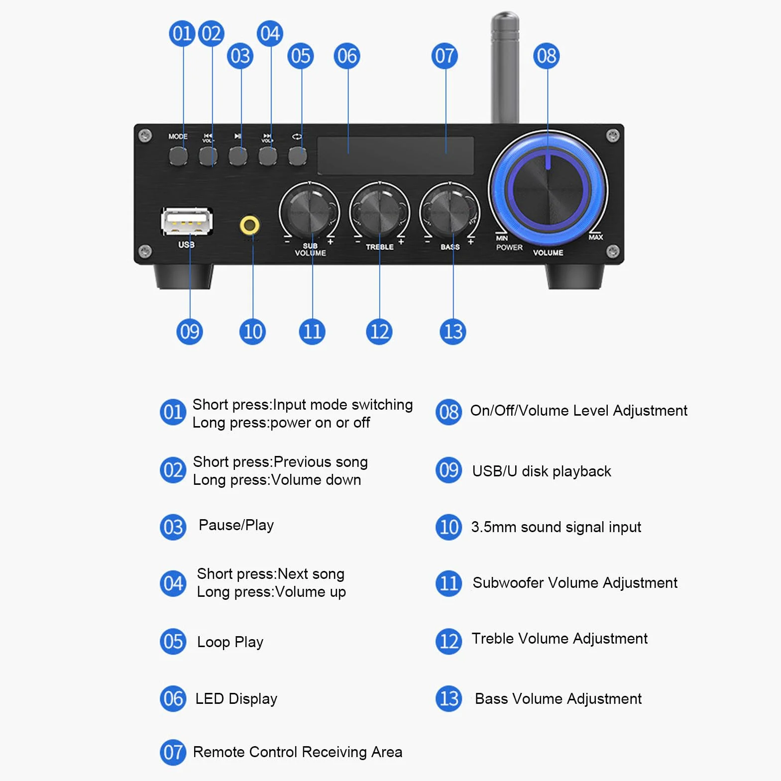 LICAEVEY 2.1 MHE Bluetooth 5.1 Mini Stereo Wzmacniacz z Wyjściem Subwoofera, 30wx2 + 60w Kompaktowy Audio Audio do Kina Domowego i Głośników Pasywnych z Zdalnym (wtyczka UE)
