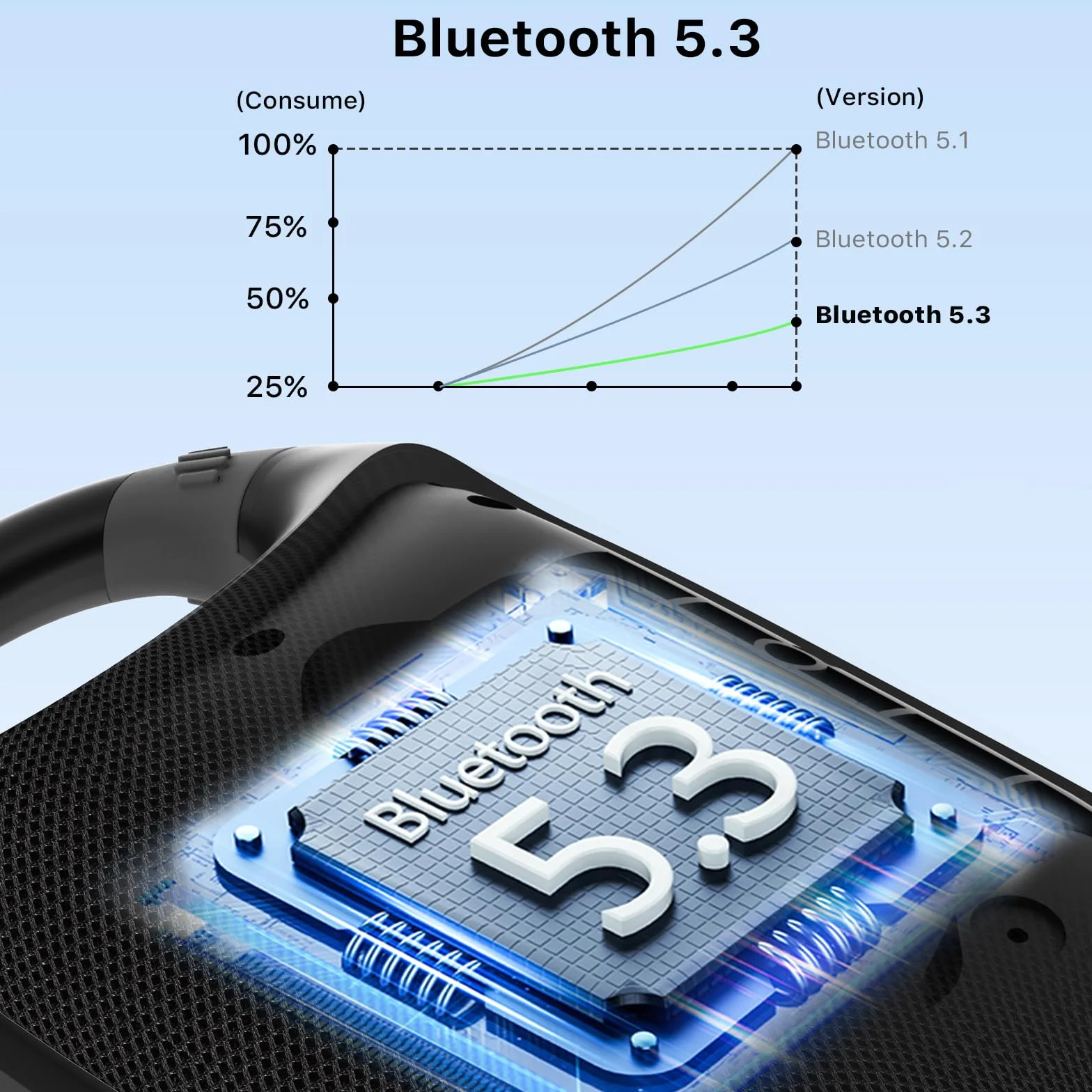 JUOVI CLIP J1 Bluetooth Speaker Portable Speaker z czasem odtwarzania 24h | wodoodporność IP68, zintegrowany karabińczyk, tryb Beat, idealny dla sportu zewnętrznego, imprez, podróży, plaży i użytku w