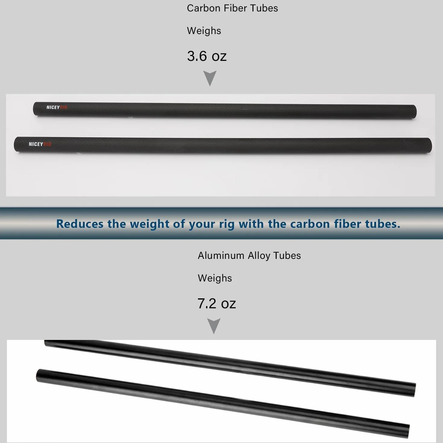 NICEYRIG Pręty z włókna węglowego 15 mm 16"/40 cm 15 mm system podparcia szyny prętowej, zestaw naramienny DSLR, klatka stabilizatora aparatu, matowe pudełko, płyta podstawy