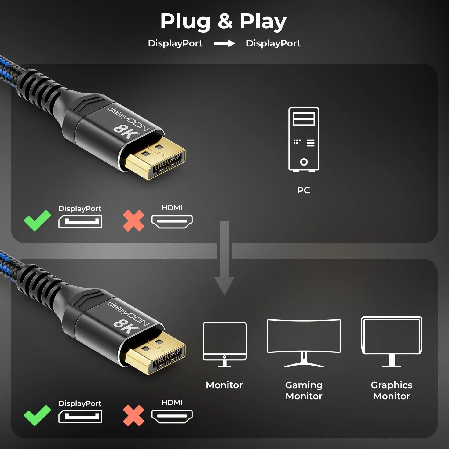 deleyCON 3,0m Kabel DisplayPort 1.4 8K@60Hz 4K@165Hz 2K@360Hz HDR AMD FreeSync NVIDIA G-Sync do Monitora