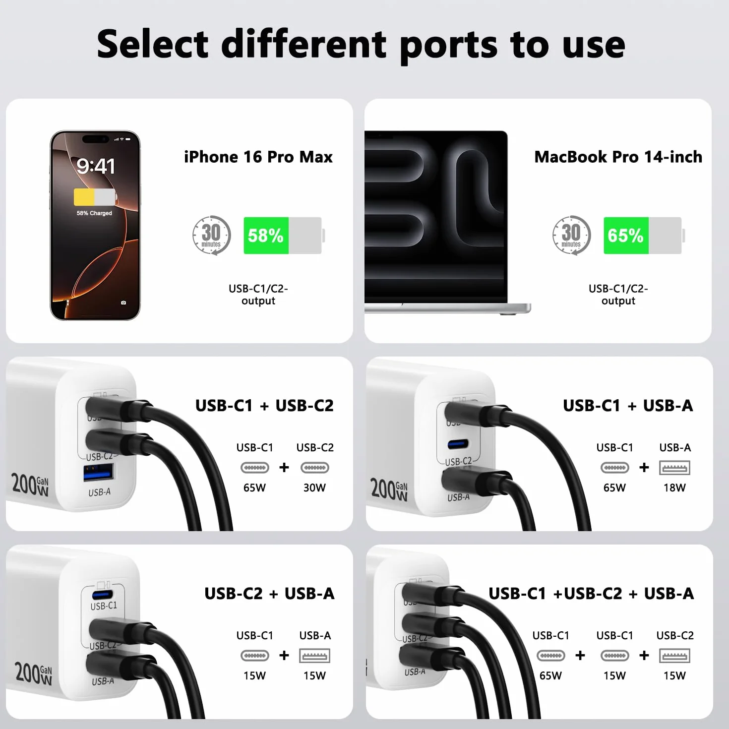Ładowarka USB C 200 W, 3-portowa GaN Tech USB C, zasilacz PD+PPS, szybka ładowarka, ładowarka do laptopa, ładowarka do laptopa, adapter z kablem 2 m C-C, kompatybilna z MacBook Pro/iPhone 16 Pro Max