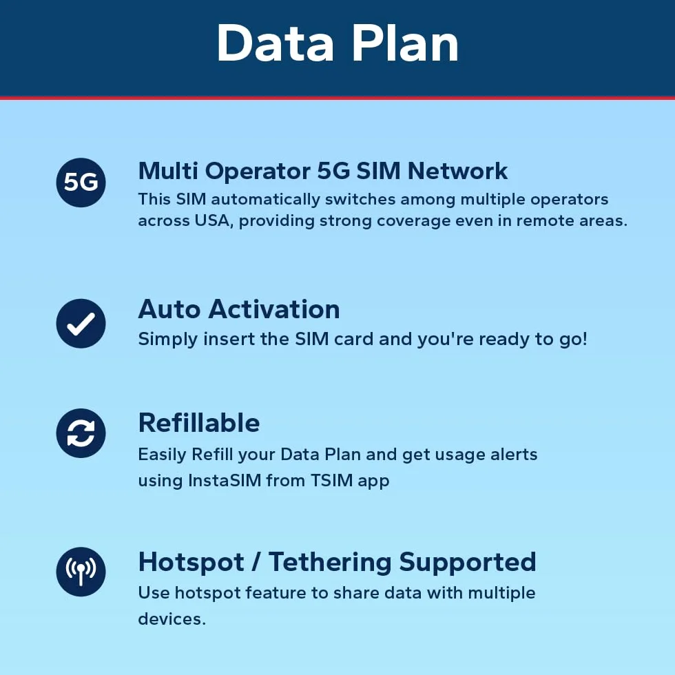 Karta SIM TSIM USA 30-dniowa 30 GB | Sieć 5G z wieloma operatorami i wysoką pokryciem | Automatyczne aktywowanie | Plan z możliwością naładowania | Hotspot dozwolony | Tylko dane