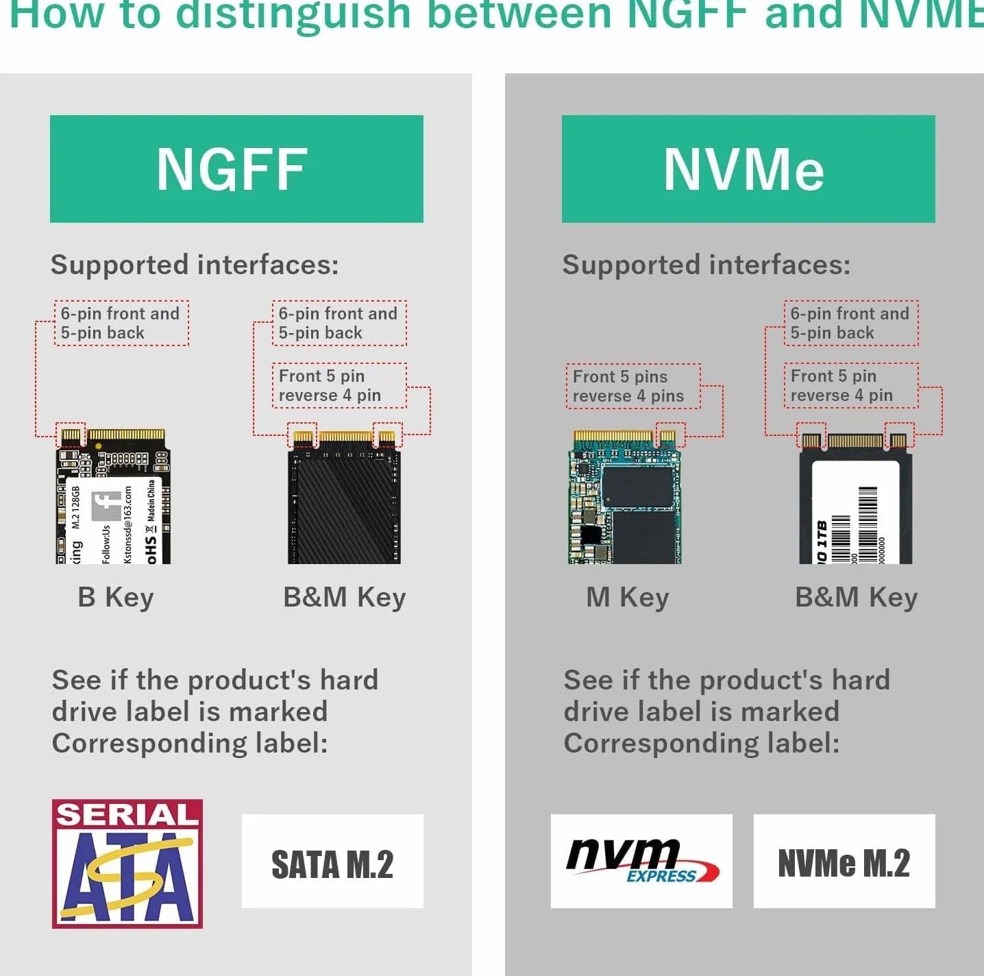 ELUTENG Adapter M.2 NGFF/mSATA 2,5" SATA III, 2 w 1 konwerter do MSATA i B Key/B&M NGFF SSD klucza (NIE obsługuje NVMe/PCIe ani M-Key)