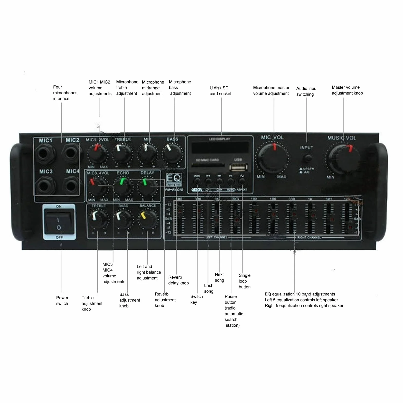 Luocute Domowy Wzmacniacz Mocy, Stereofoniczny Wzmacniacz Audio 300 W z Korektorem 5.0 EQ USB SD Radio FM, do Domu Samochód Sypialnia Biuro Piwnica Garaż (Wtyczka UE 220 V)