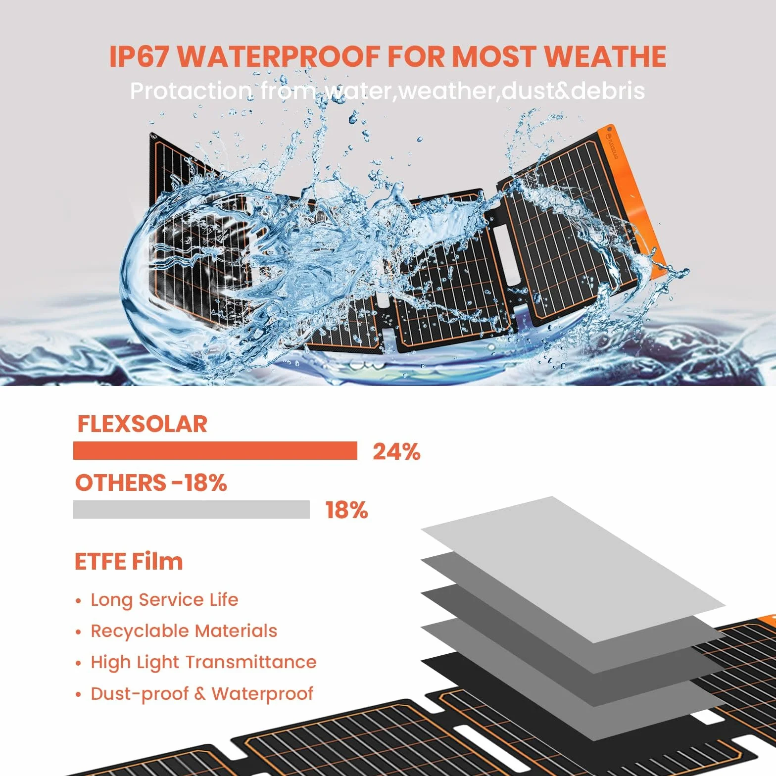 FlexSolar Panel słoneczny 40 W, USB-C(PD2.0), USB-A (QC3.0), przenośna, składana ładowarka solarna, awaryjne zasilanie, IP67, wodoszczelny, kemping, wędrówki, podróże z plecakiem, outdoor, do
