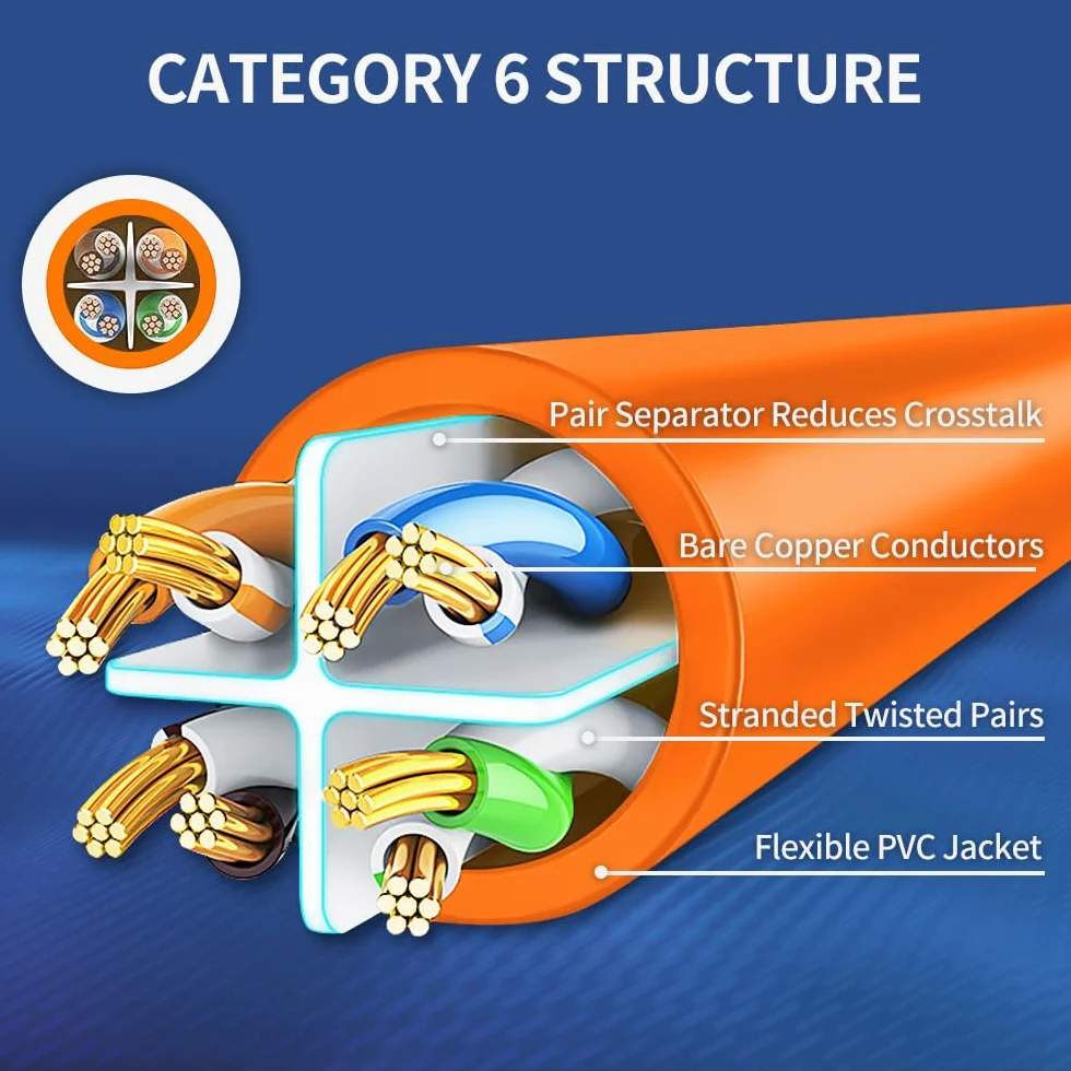 10 x kabel Ethernet Cat6 1,5 m, kabel połączeniowy RJ45 Cat6, nieekranowany, pomarańczowy