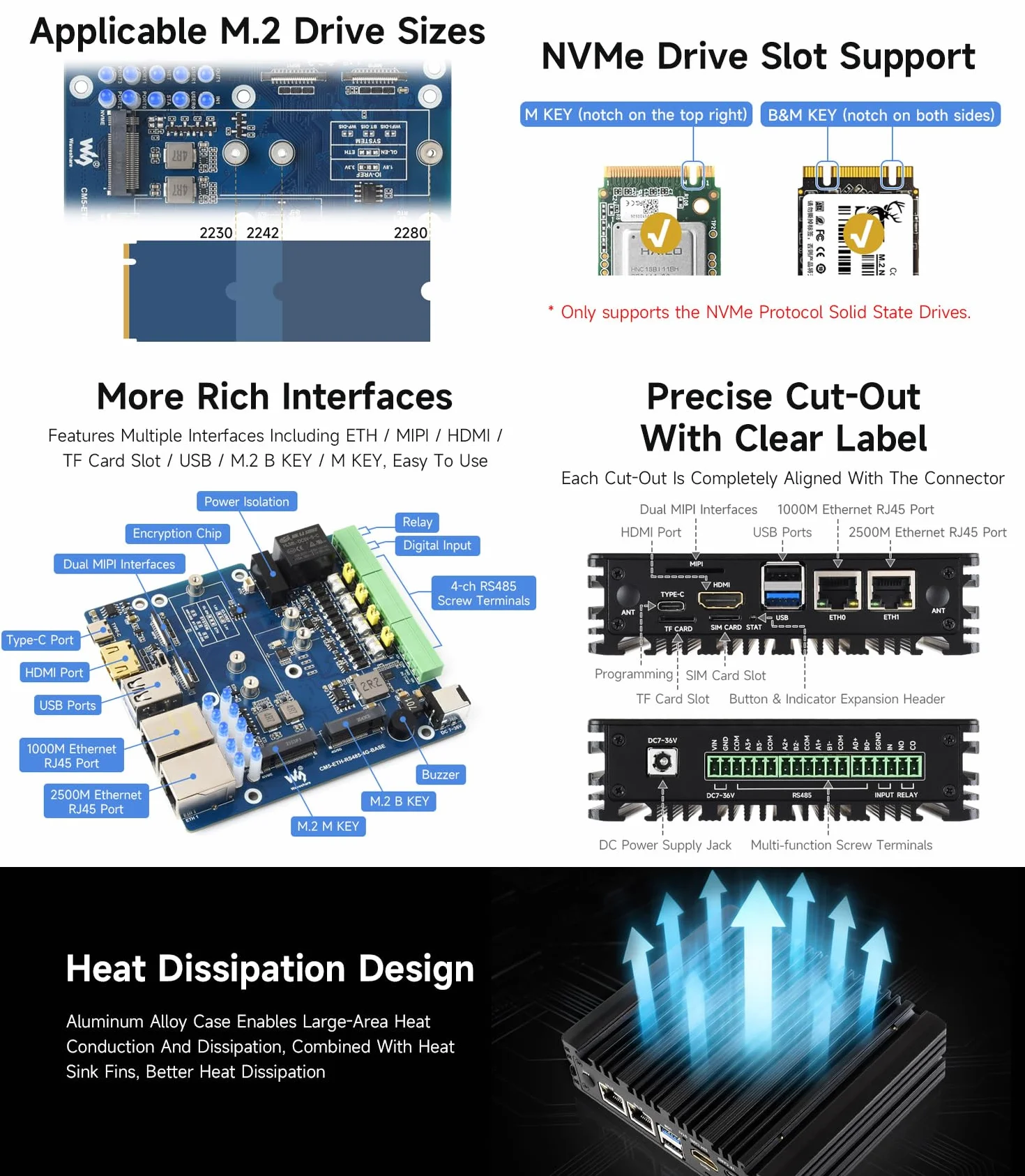 Waveshare Gigabit/2.5G Dual Ethernet Multi-Function Expansion Board Based on Raspberry Pi CM5 (NOT Included),RS485, 4G/5G Module and 4K Display Output, Board Only