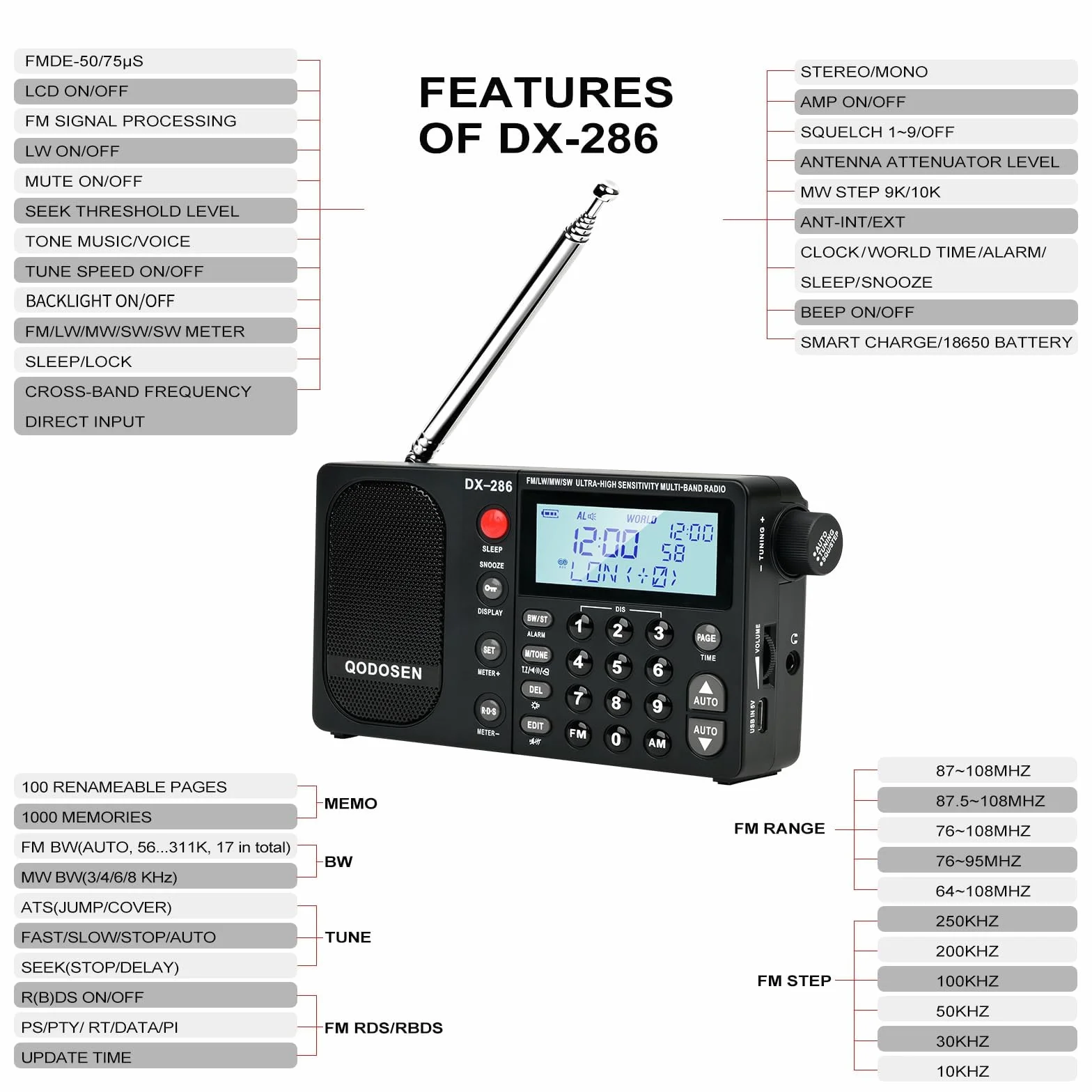 DX-286 Przenośne krótkofalowe radio FM Stereo/AM/LW/SW, pełnozakresowe radio o bardzo wysokiej czułości z chipem TEF6686, wyświetlacz LCD budzik RDS i akumulator 18650 (czarny)